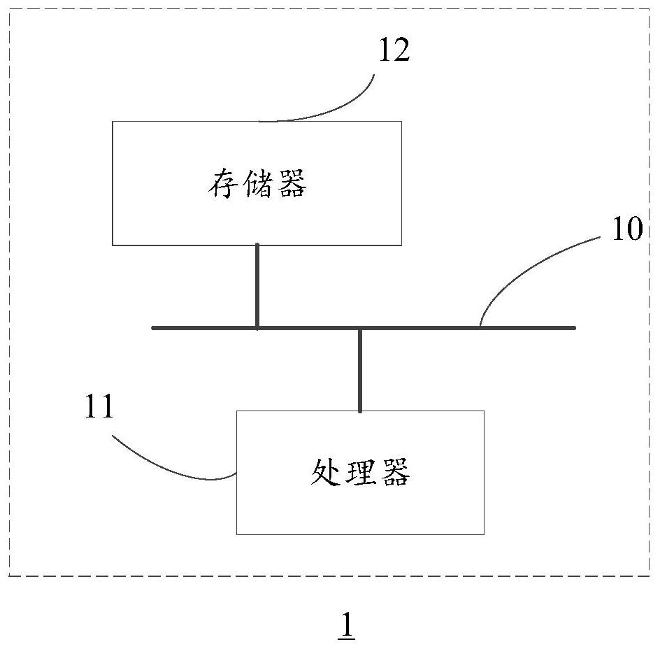 Command scheduling method, apparatus, device and storage medium