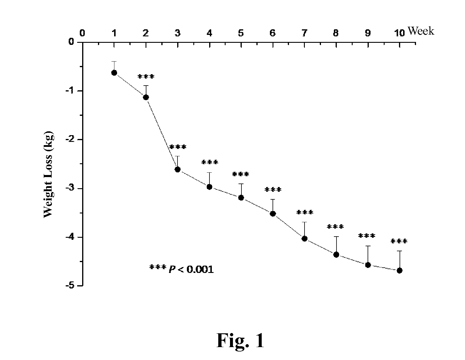 Multi-functional Composition and Preparation Method and Application Thereof