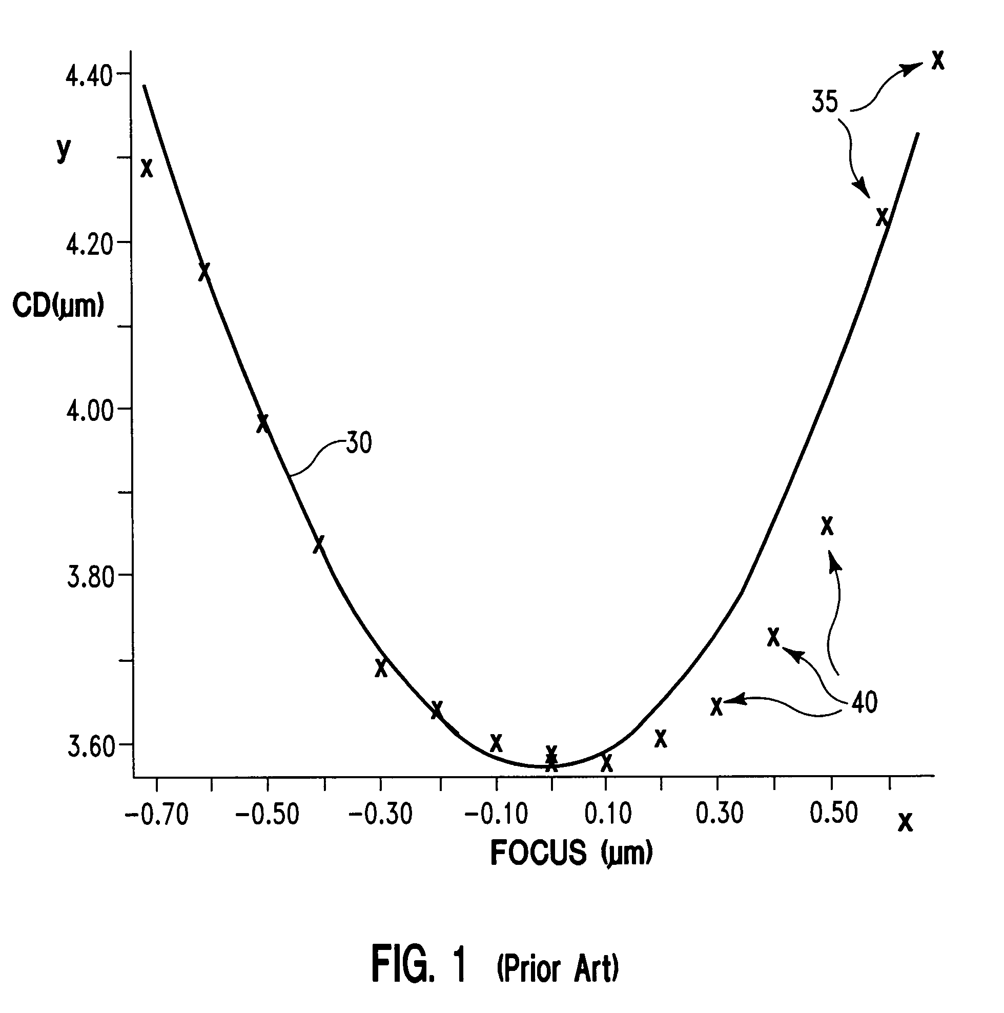 System and method of curve fitting