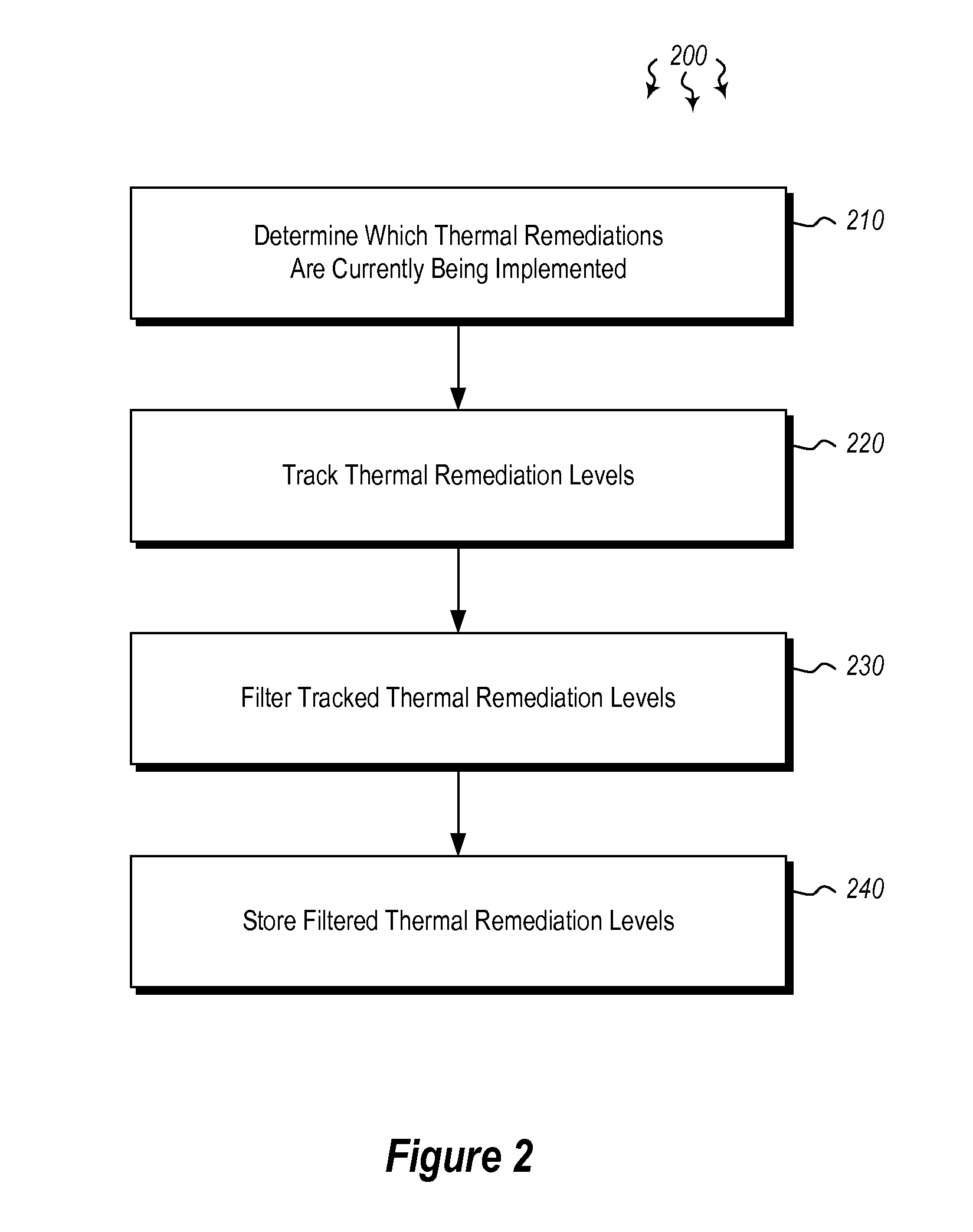 Managing thermal remediations on a computing device