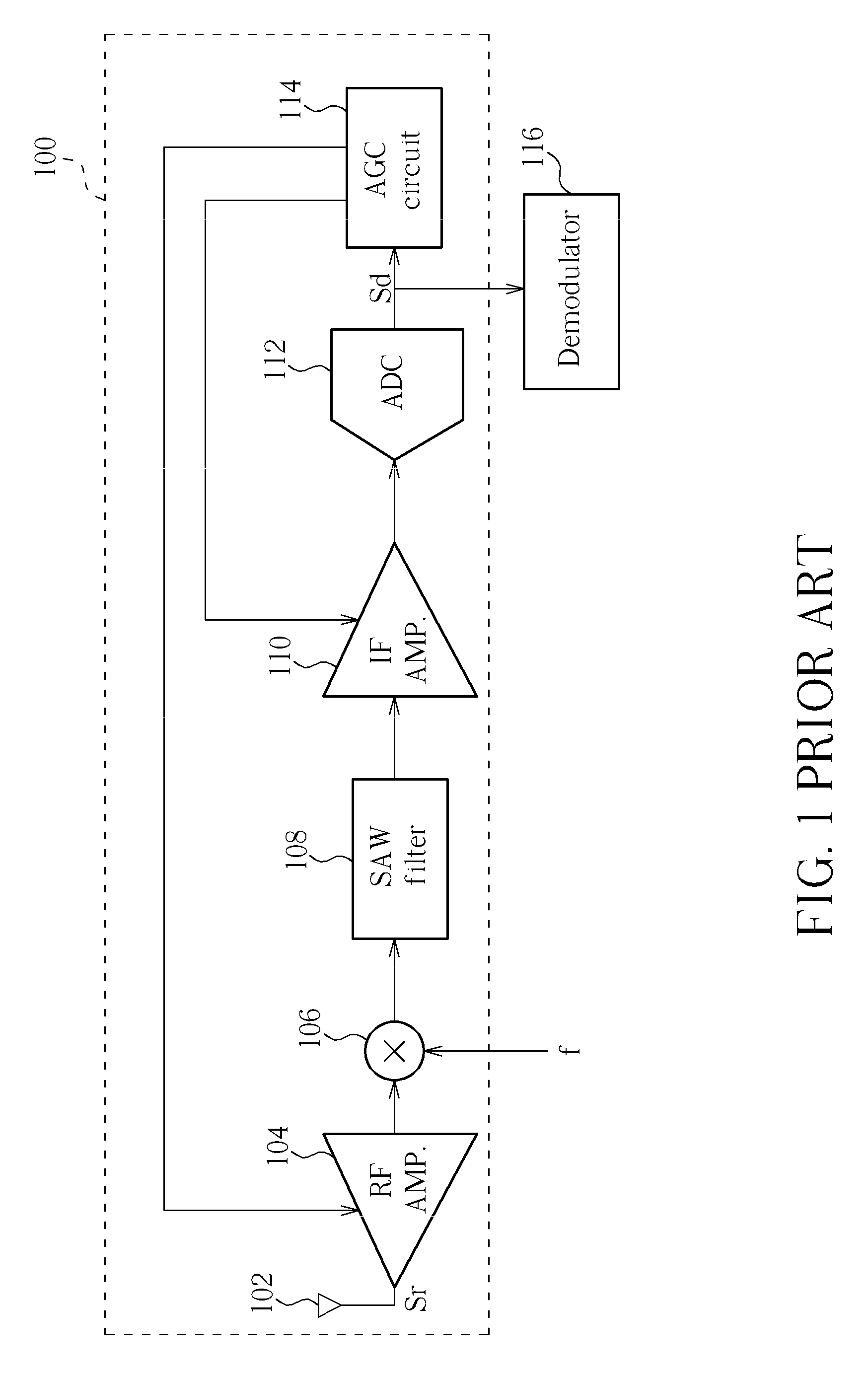 Automatic gain control apparatus and method