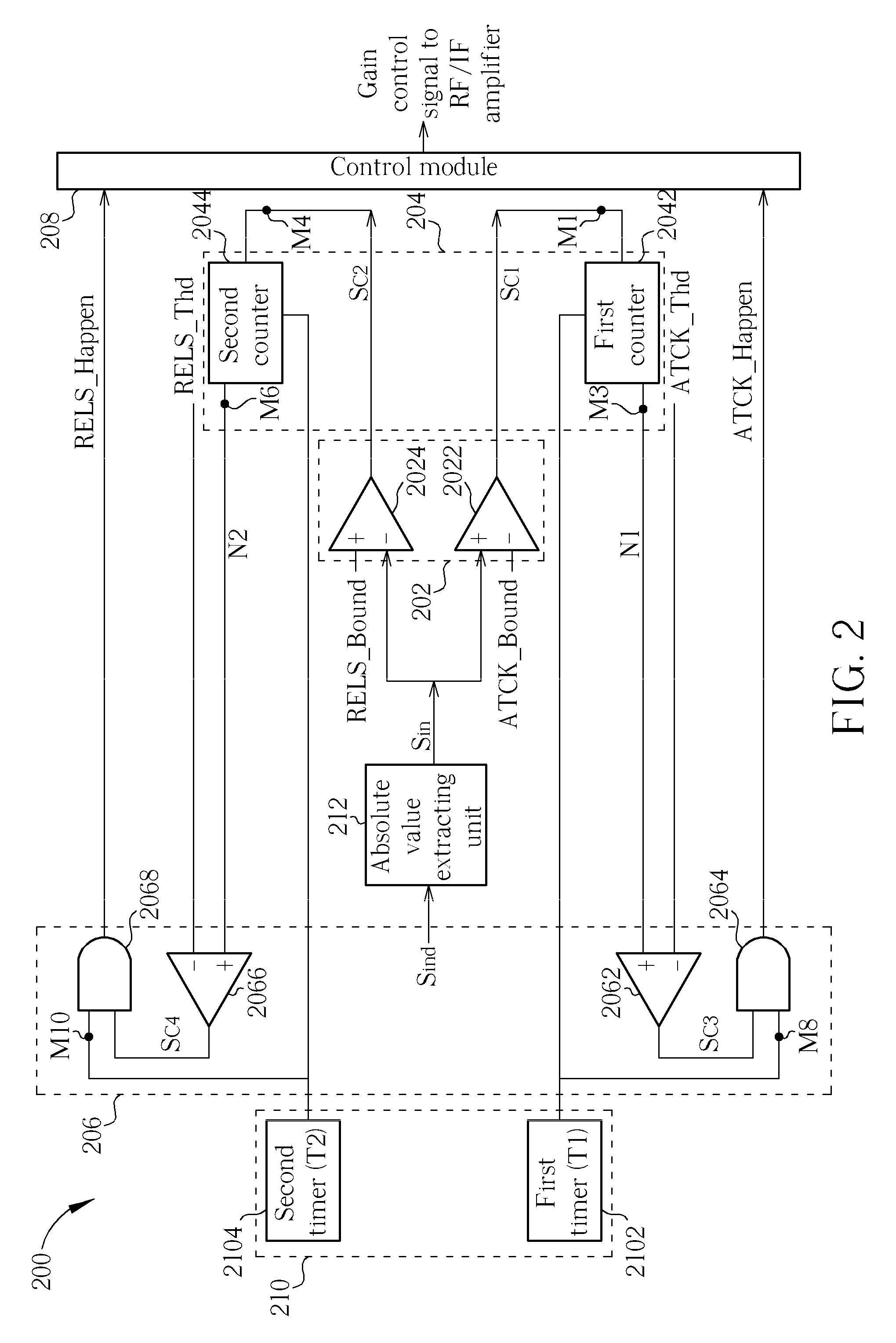 Automatic gain control apparatus and method