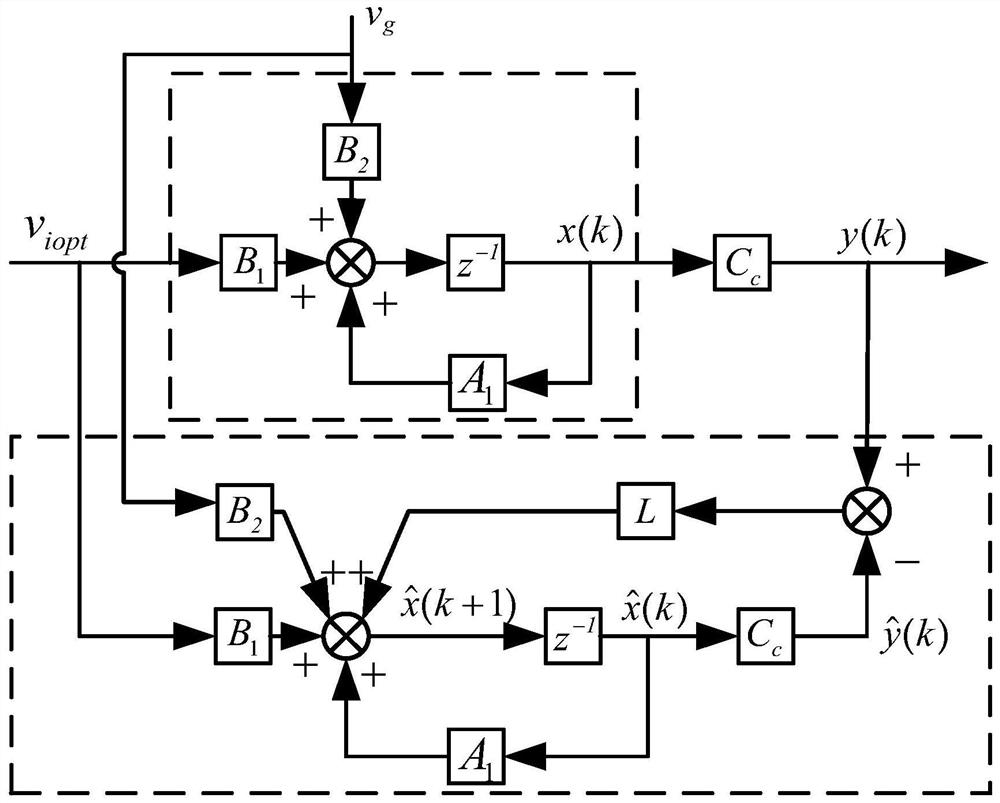 Finite control set model predictive control method for lcl type energy storage converter