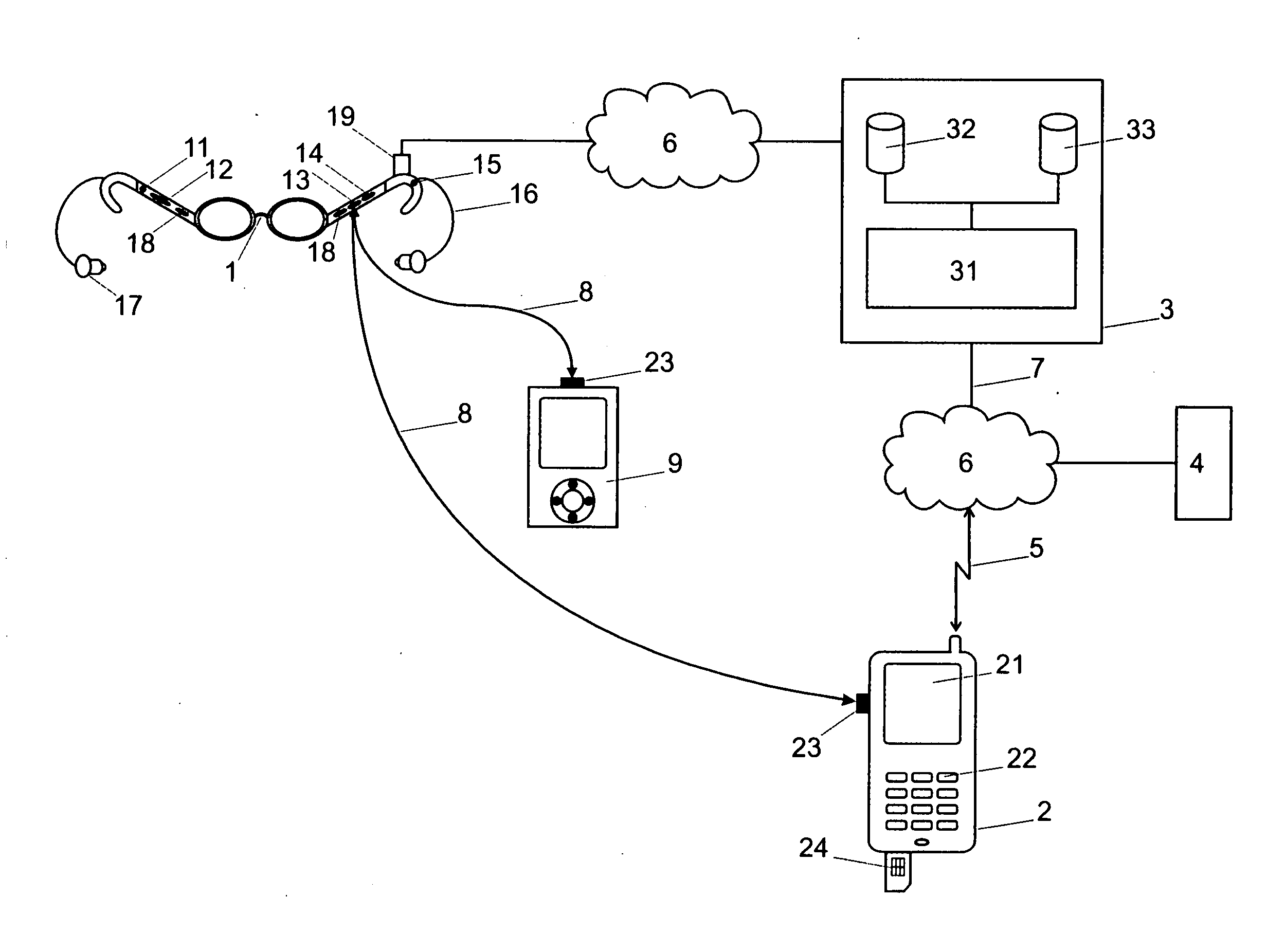 Communication device, system and method