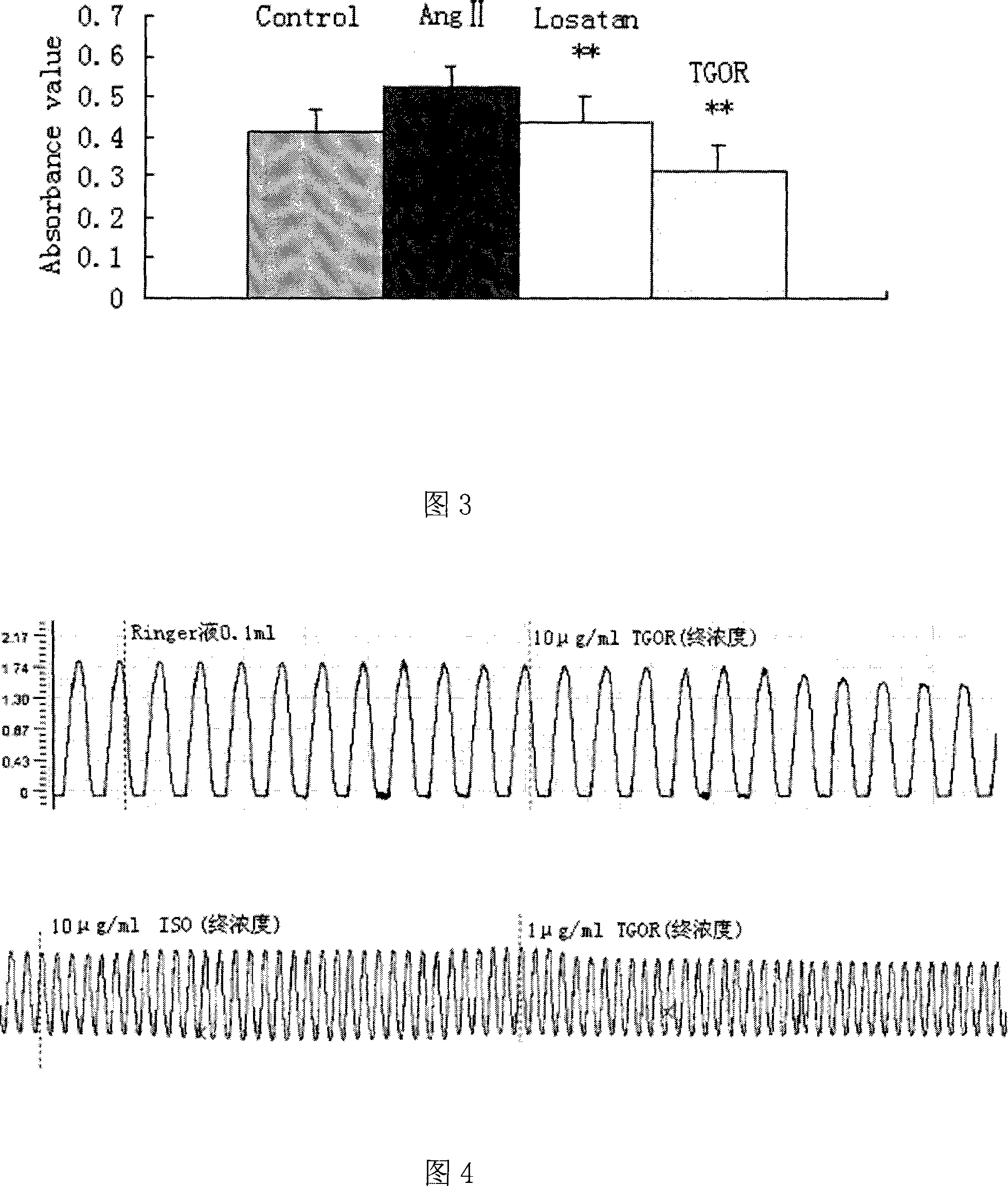 Total glycosides of ranunculus and preparation and application thereof