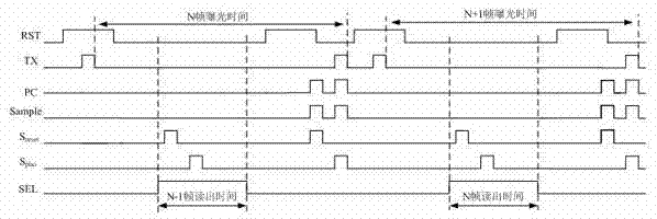 Global shutter pixel structure for increasing voltage amplitude of output signal and control method thereof