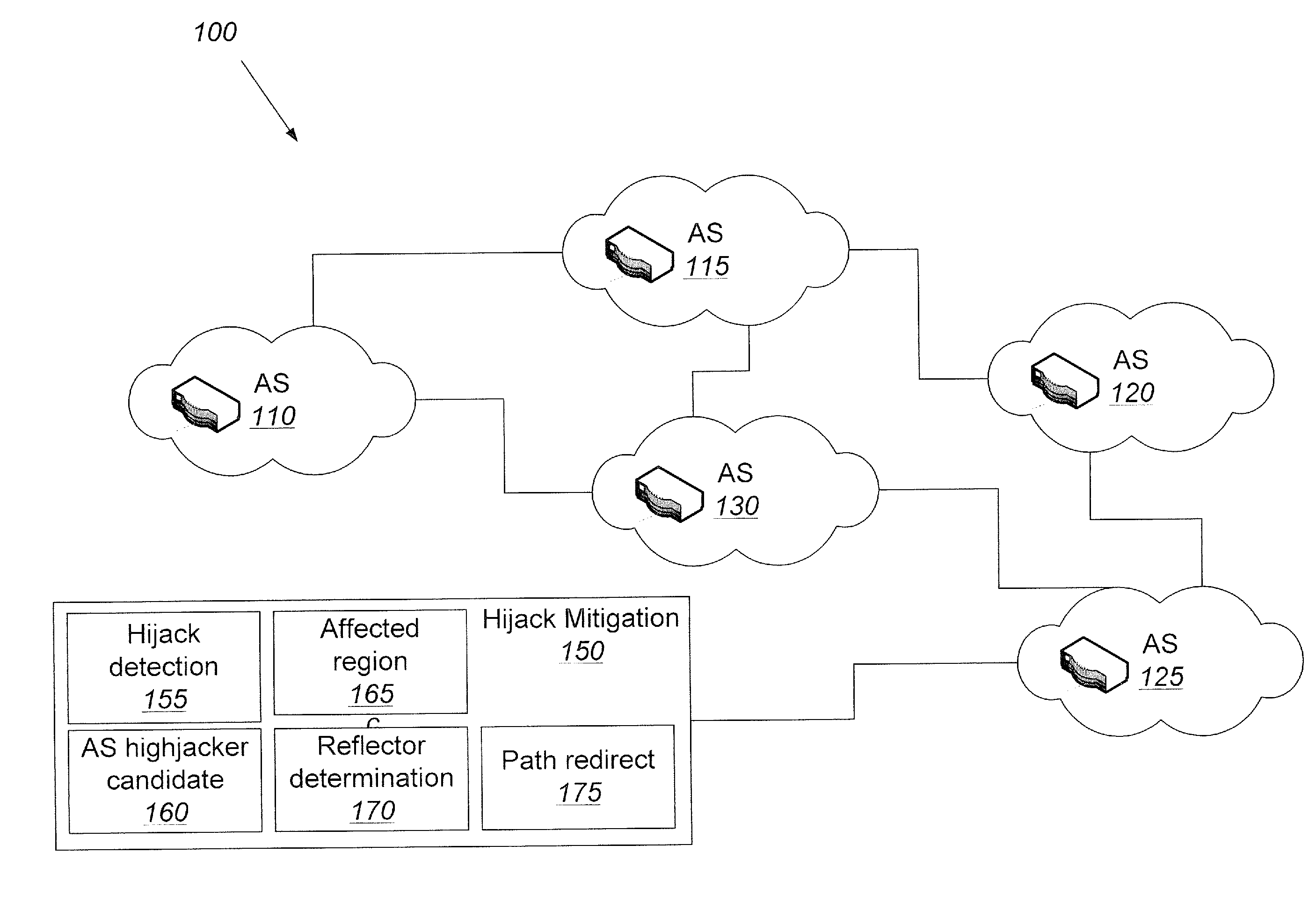 Methods, systems, and computer program products for protecting against IP prefix hijacking