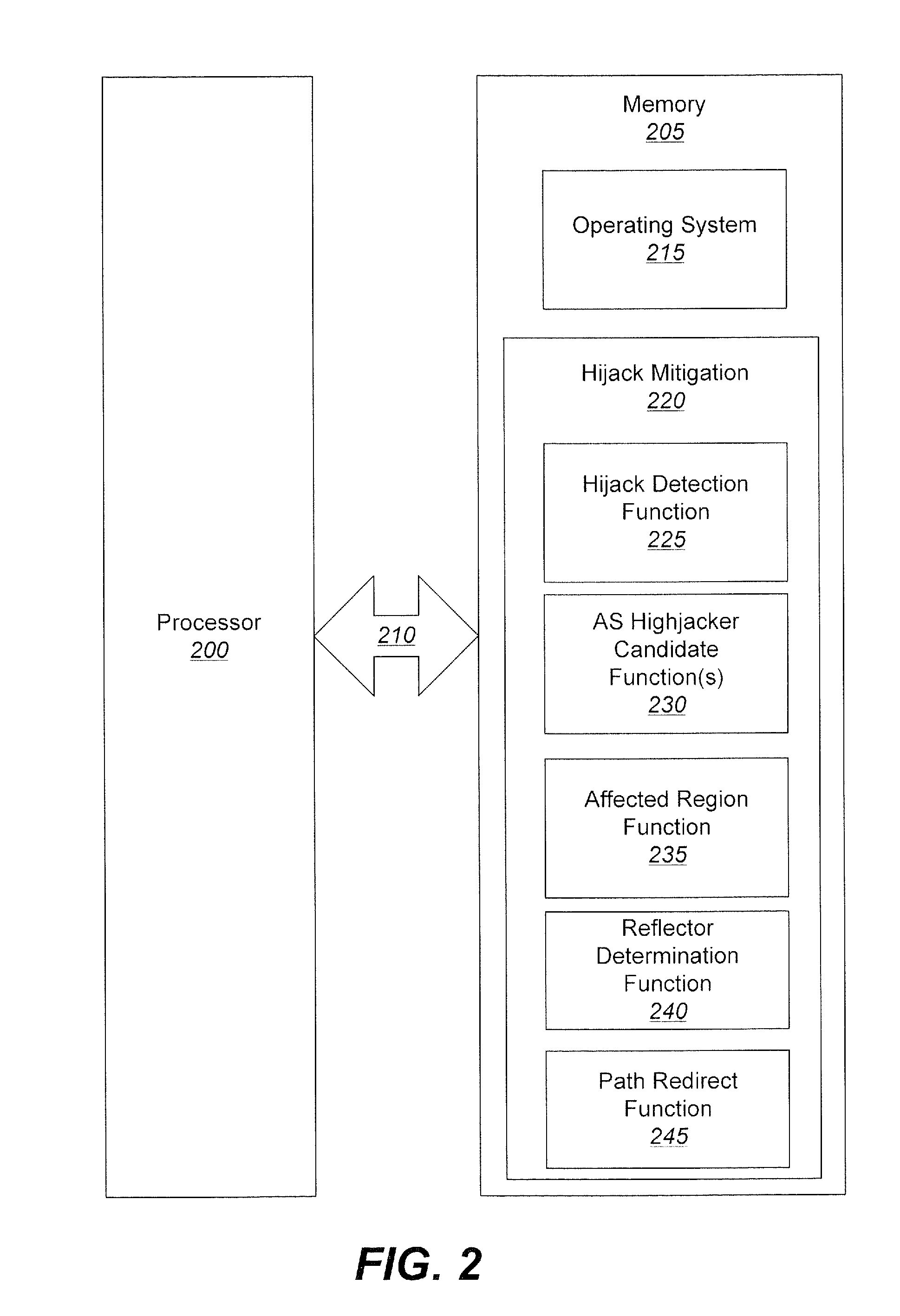 Methods, systems, and computer program products for protecting against IP prefix hijacking