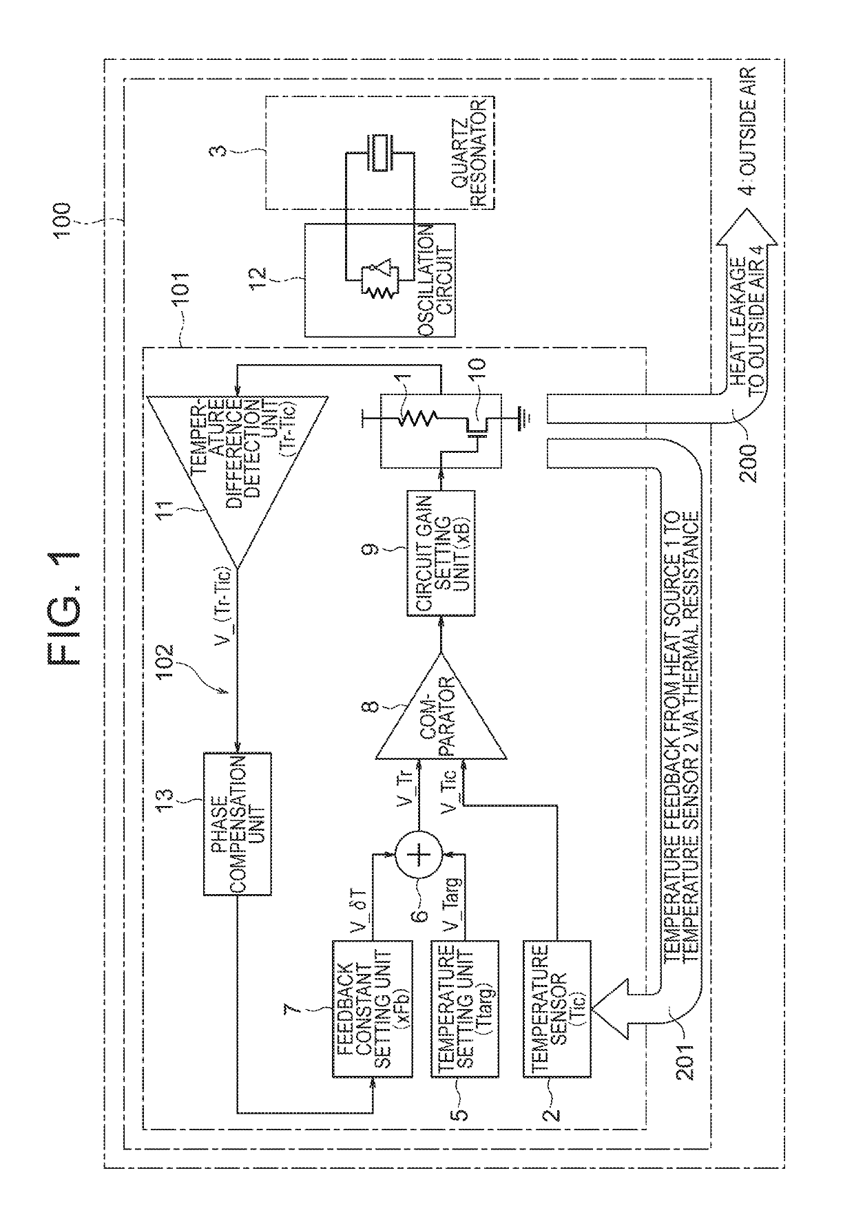 Thermostatic Oven Type Electronic Instrument