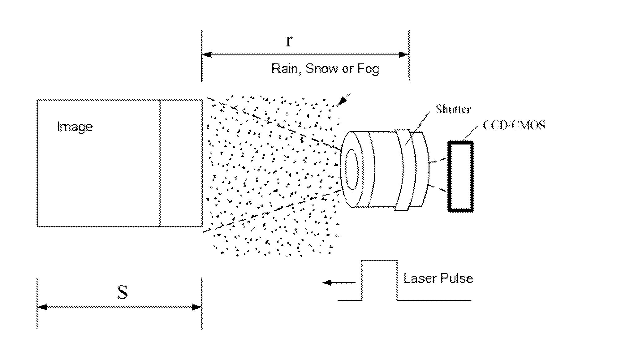 Method and image pick-up system for obtaining clear images through the rain, snow or fog