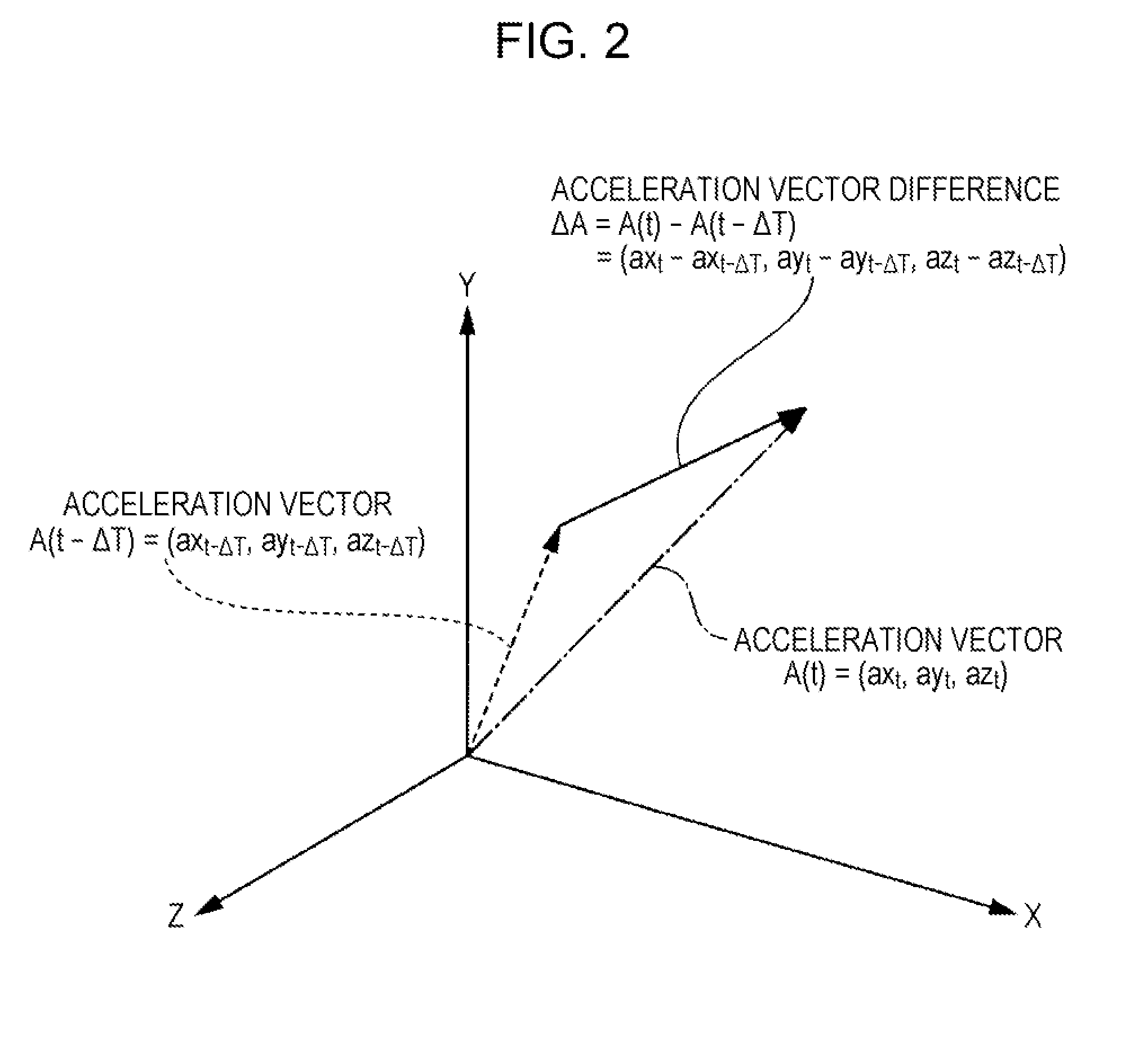 Driving support method, program, and driving support device