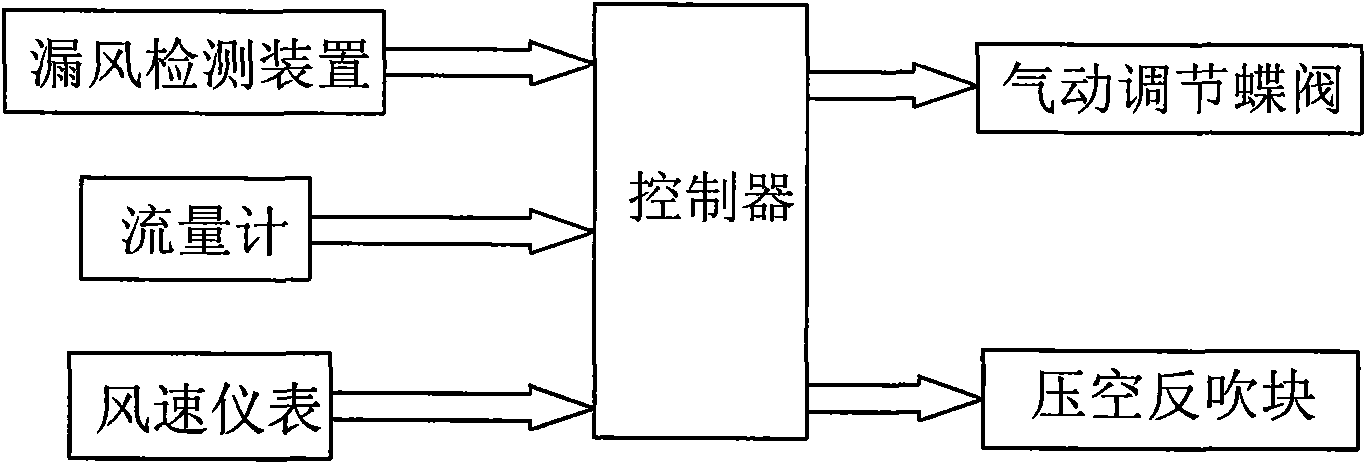 Wind-speed adjusting device on tobacco processing equipment