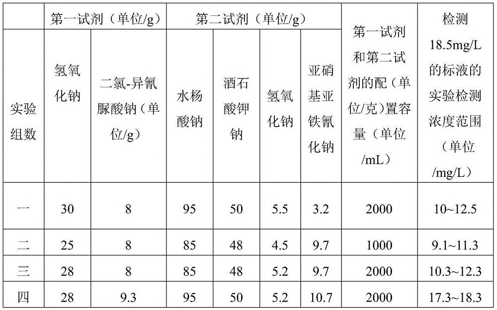 Detection reagent combination for automatic ammonia nitrogen analyzer and method for measuring ammonia nitrogen concentration in water sample