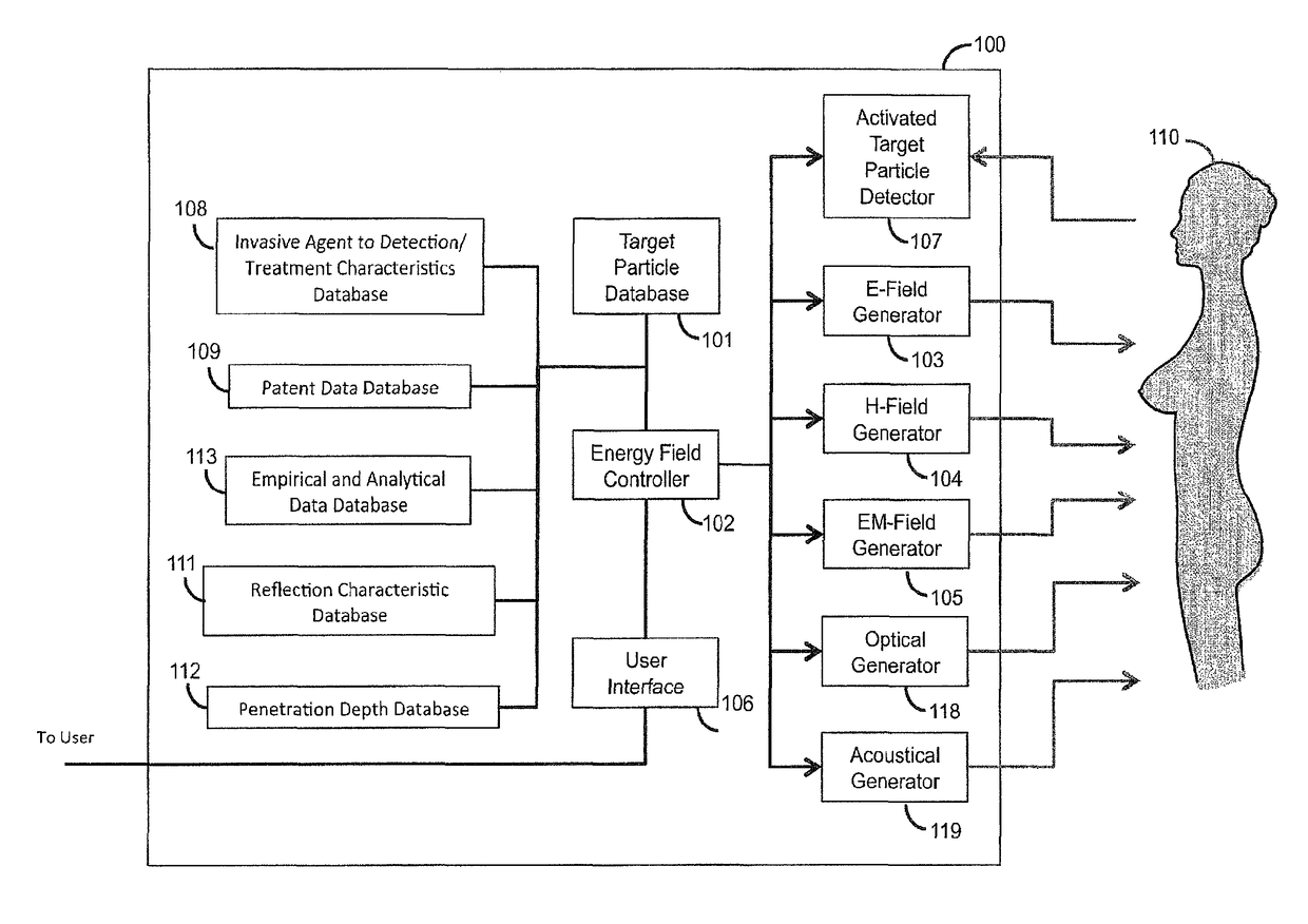 System for automatically amending energy field characteristics in the application of an energy field to a living organism for treatment of invasive agents