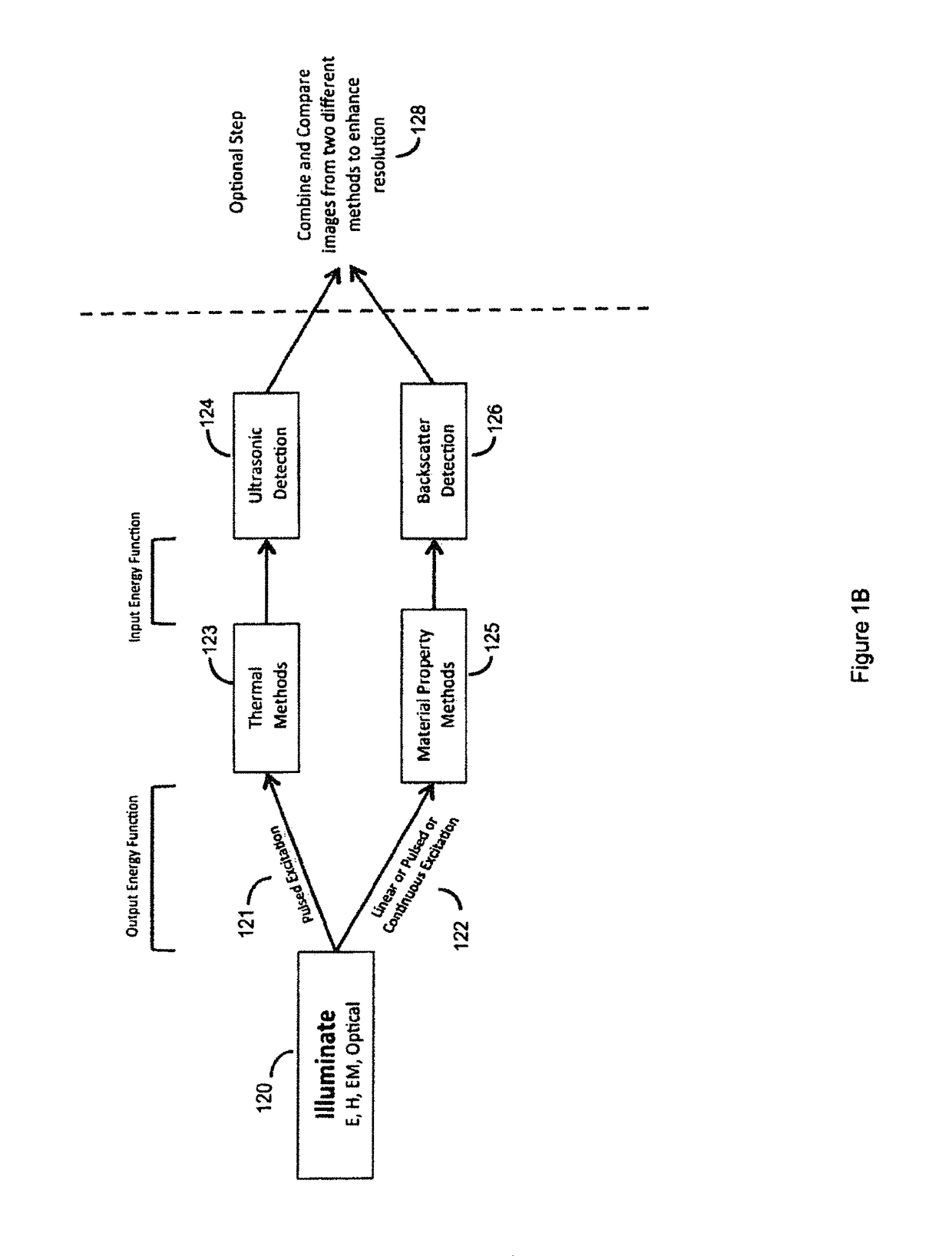 System for automatically amending energy field characteristics in the application of an energy field to a living organism for treatment of invasive agents