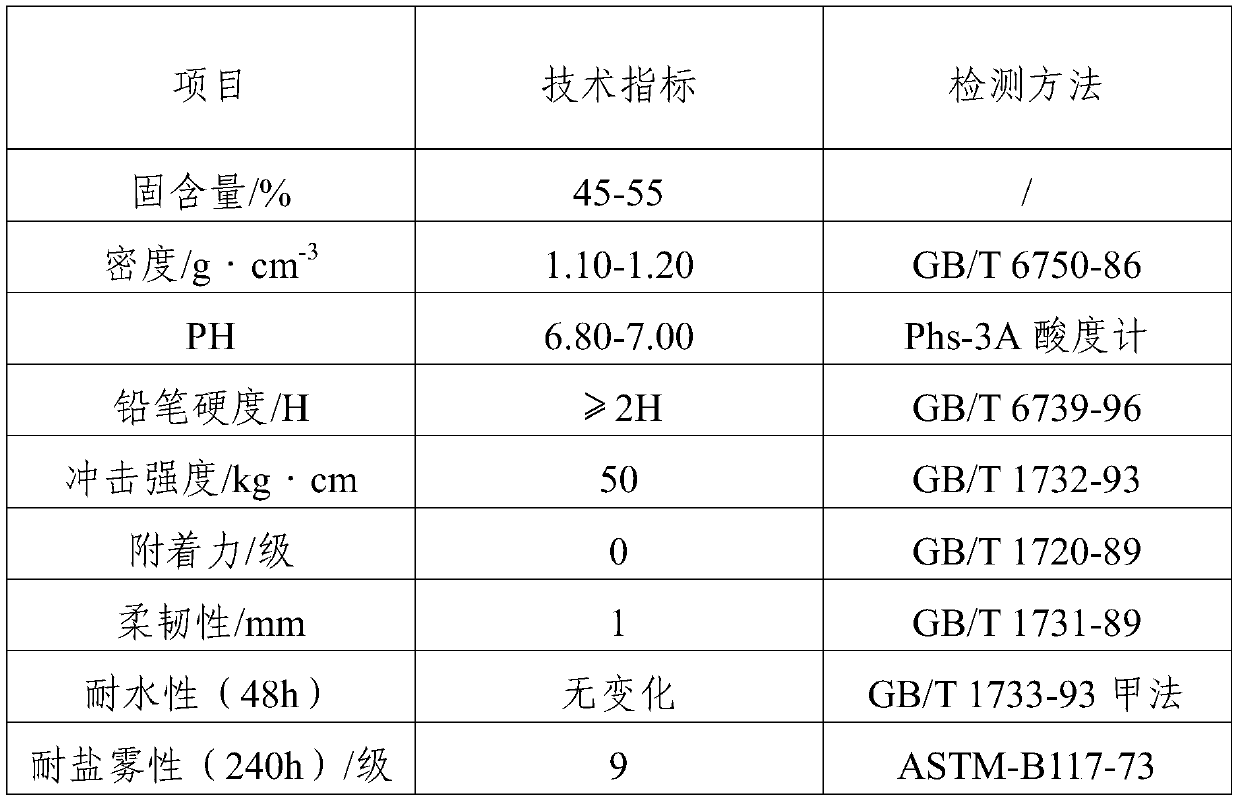 Interior wall coating containing formaldehyde catching agent and preparation method thereof