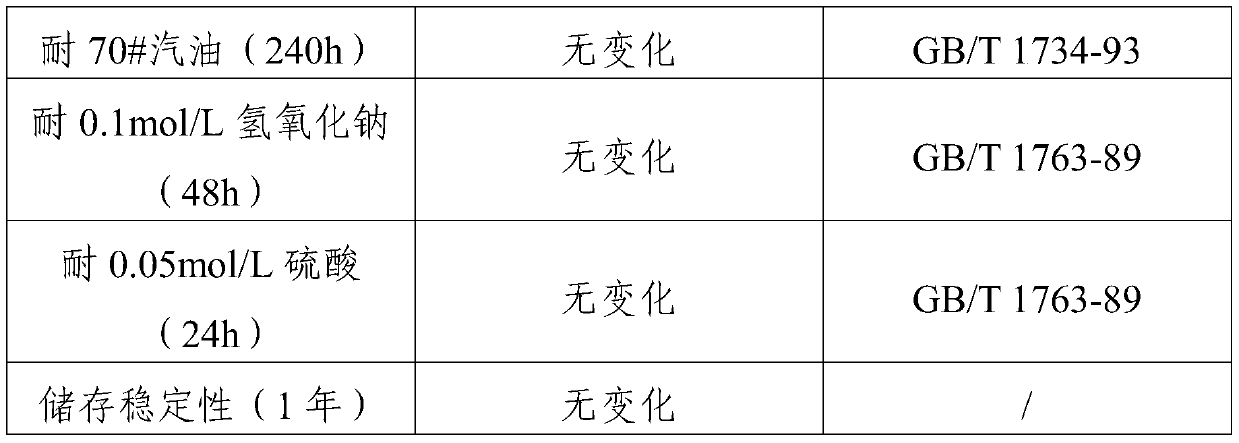 Interior wall coating containing formaldehyde catching agent and preparation method thereof