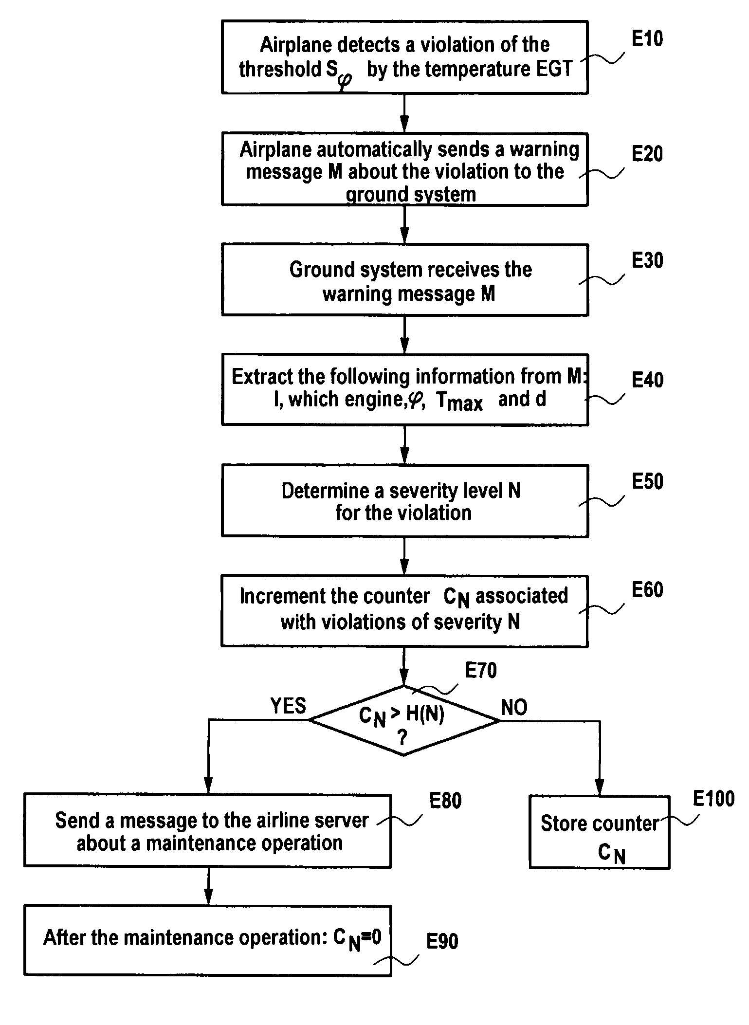 Method and a system for characterizing and counting violations of a threshold by an aircraft engine operating parameter