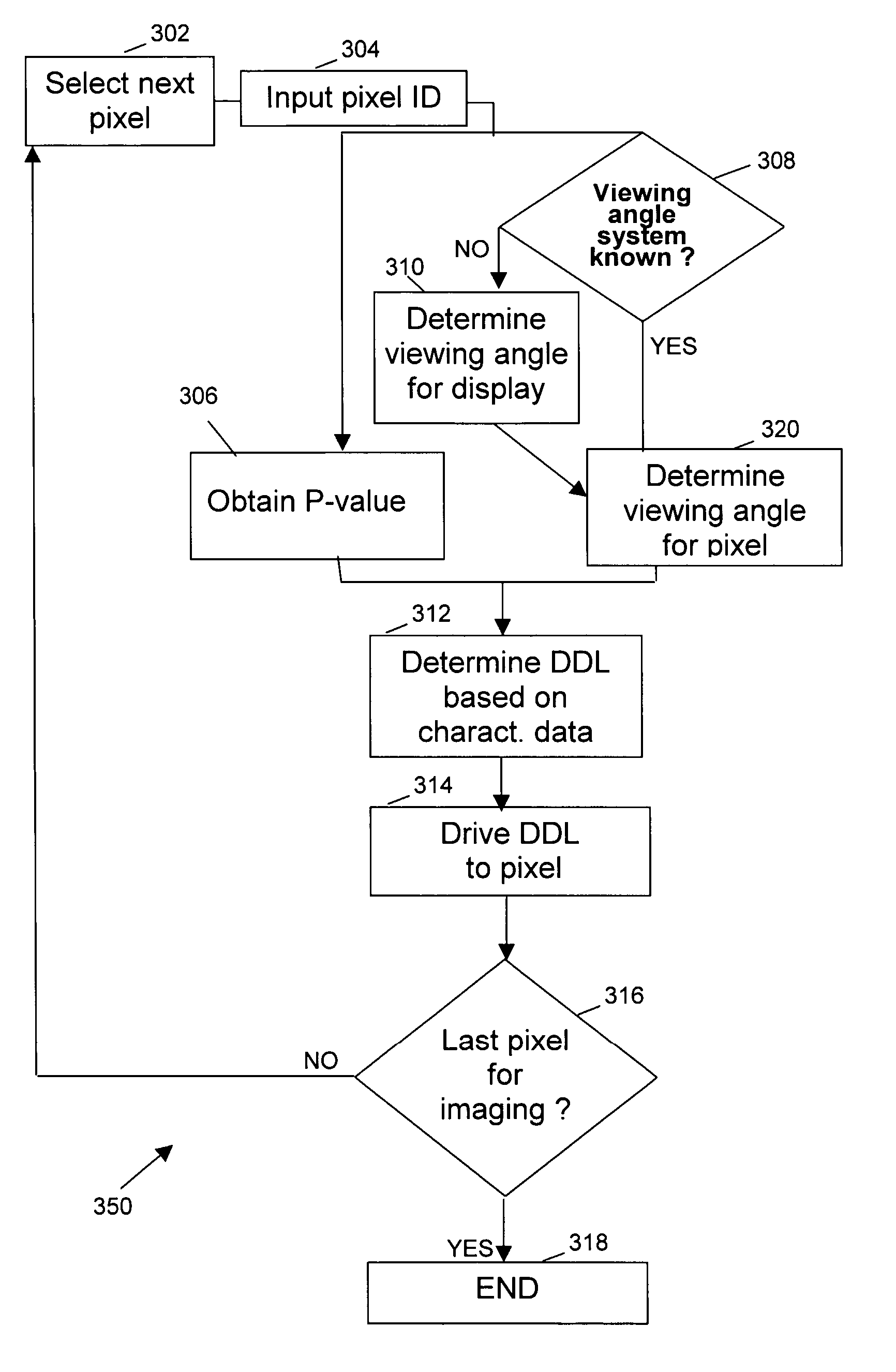 Method and Device for Improving Spatial and Off-Axis Display Standard Conformance