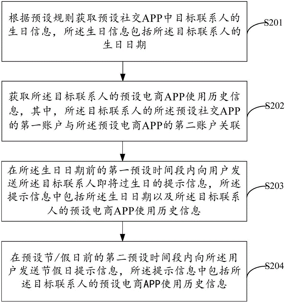 Birthday information prompting processing method and device