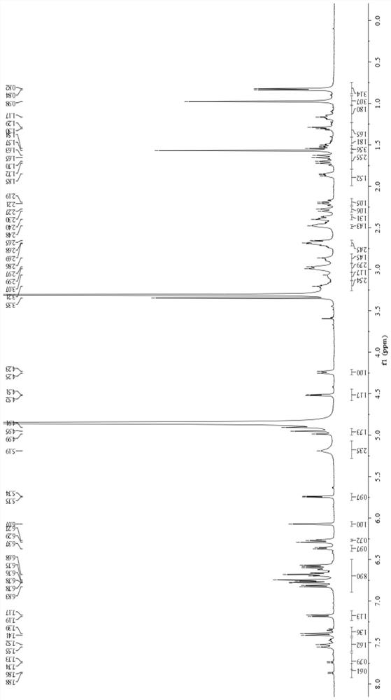 Conjugate for preventing cisplatin drug-induced deafness and preparation method and application thereof