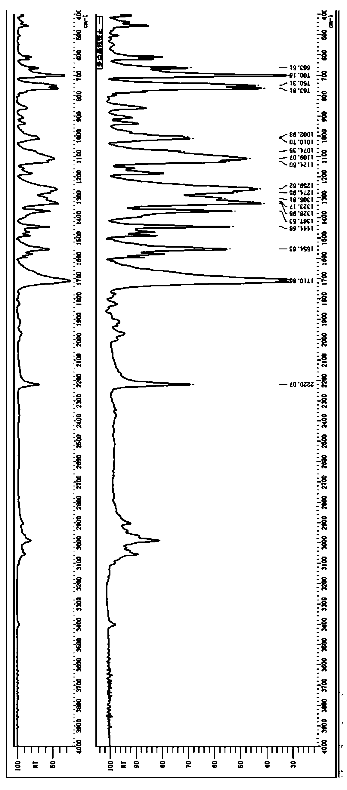 Preparation method of cyanoacrylate ultraviolet light absorber