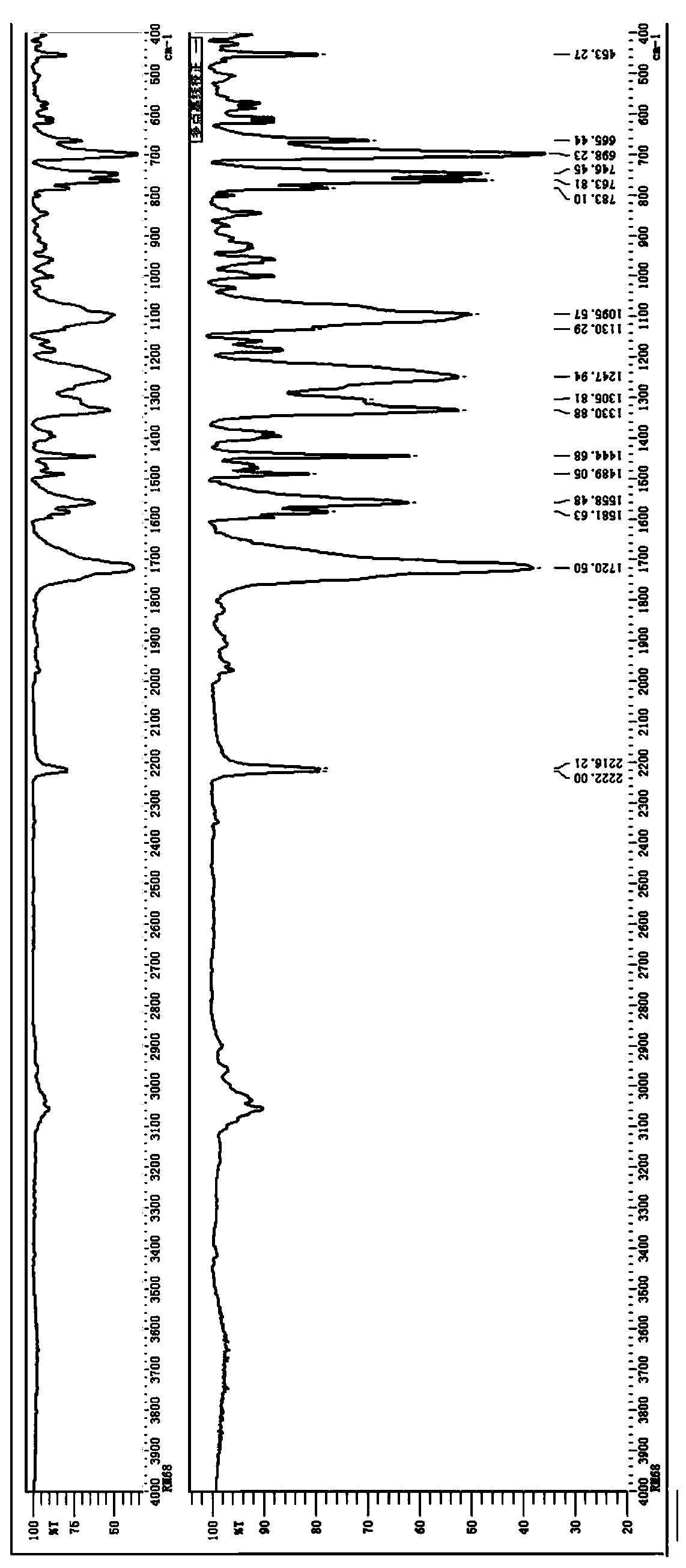 Preparation method of cyanoacrylate ultraviolet light absorber