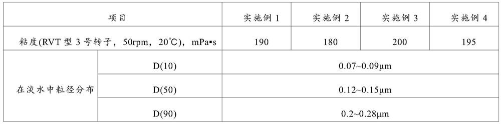 A kind of nano polymer latex, preparation method and application thereof