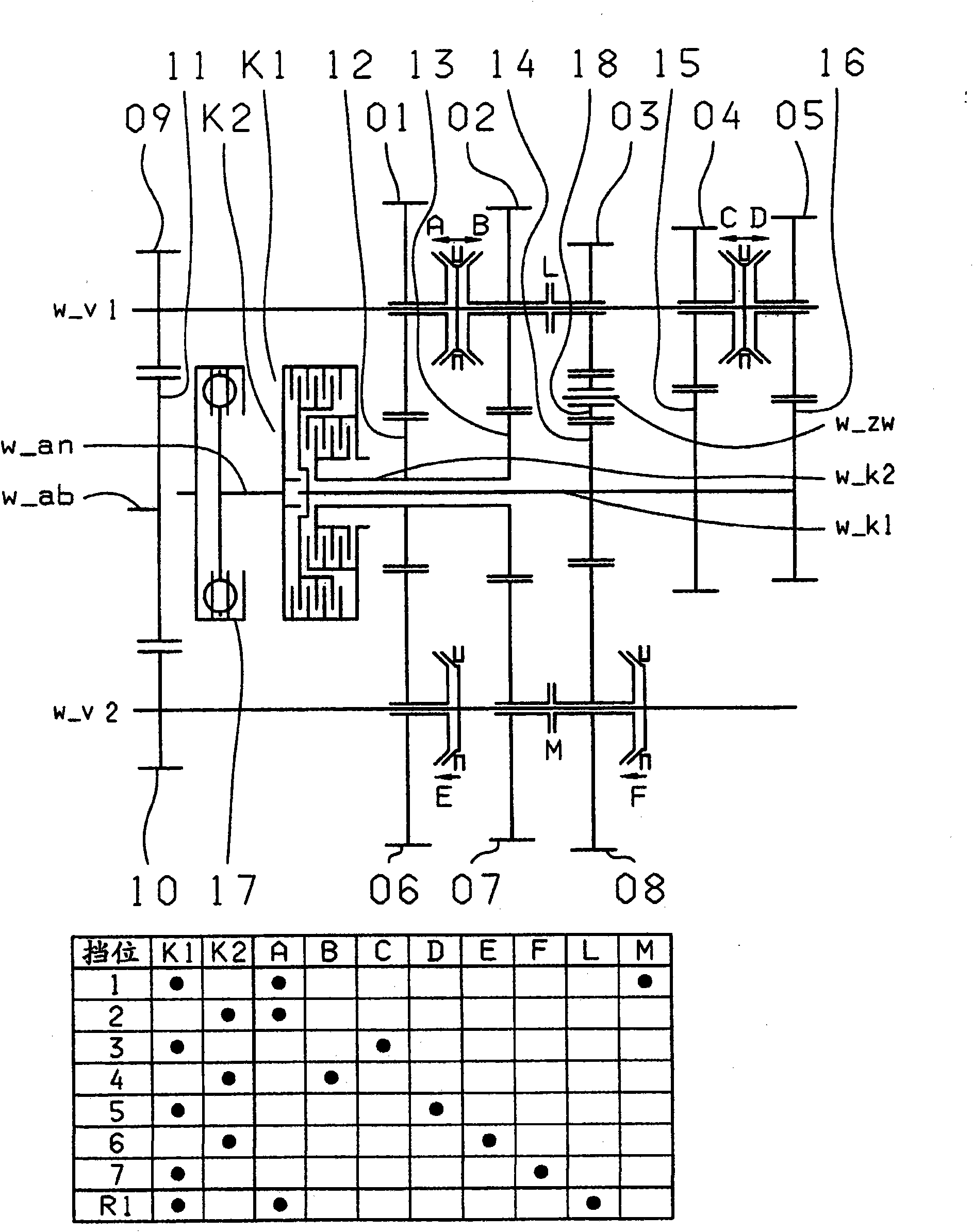 Dual clutch transmission