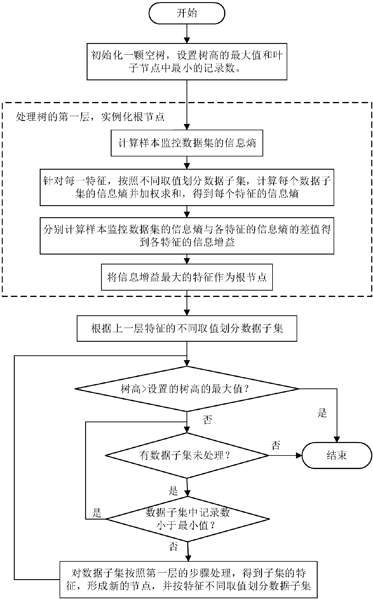 Performance evaluation method and system for GPU applications in CPU-GPU heterogeneous environment