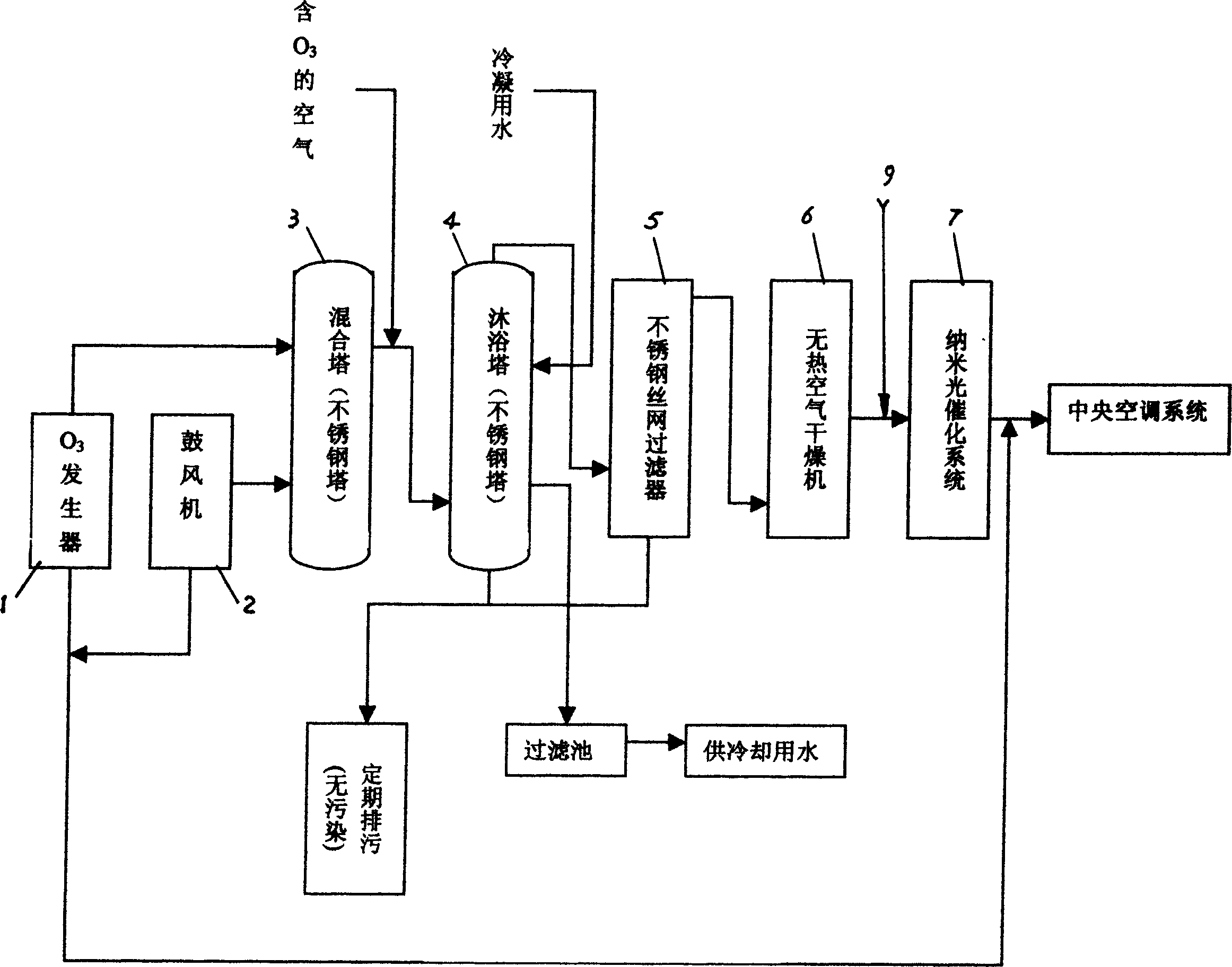 Air source sterilizing and purifying method and its system for central air conditioner