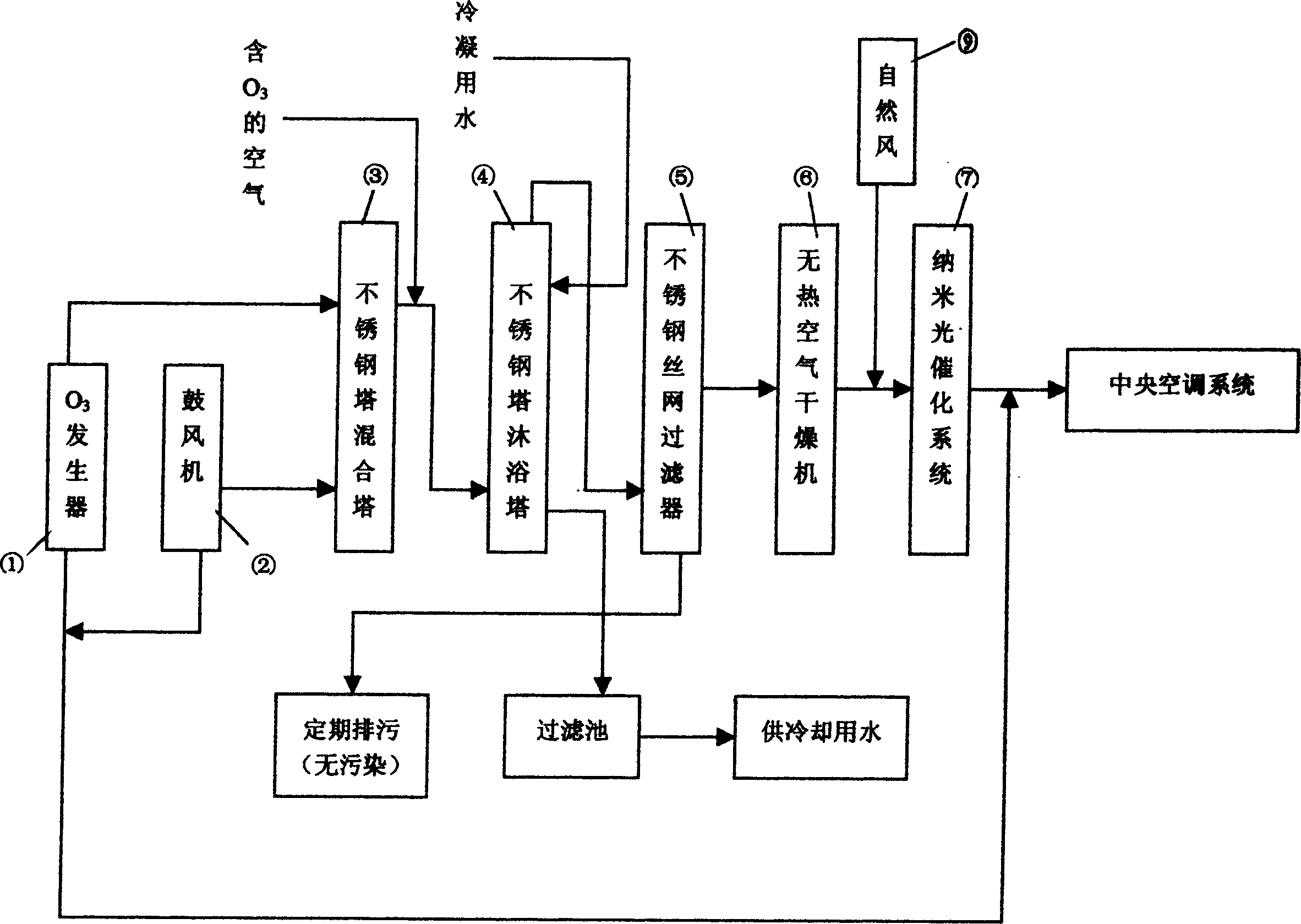 Air source sterilizing and purifying method and its system for central air conditioner