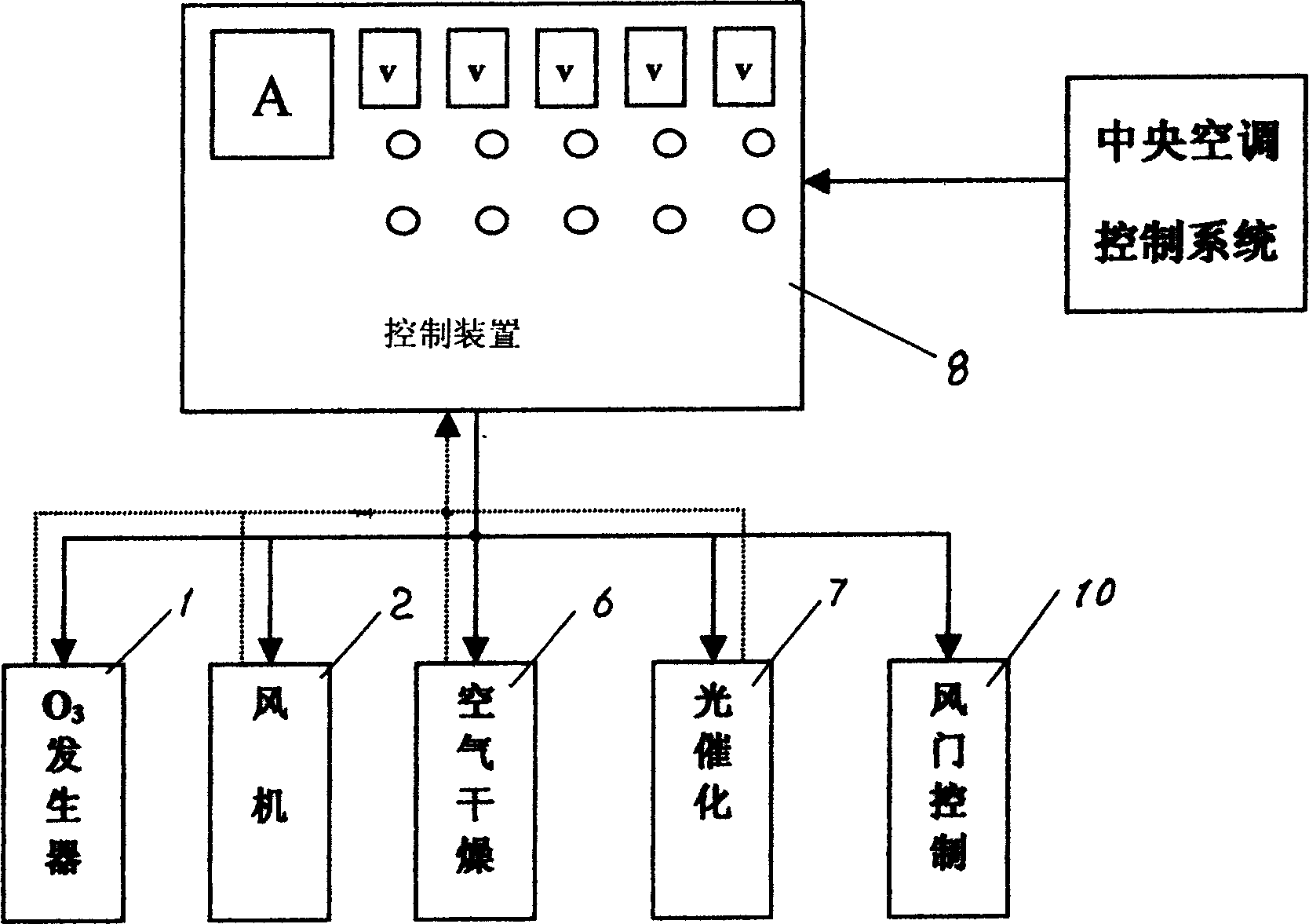 Air source sterilizing and purifying method and its system for central air conditioner