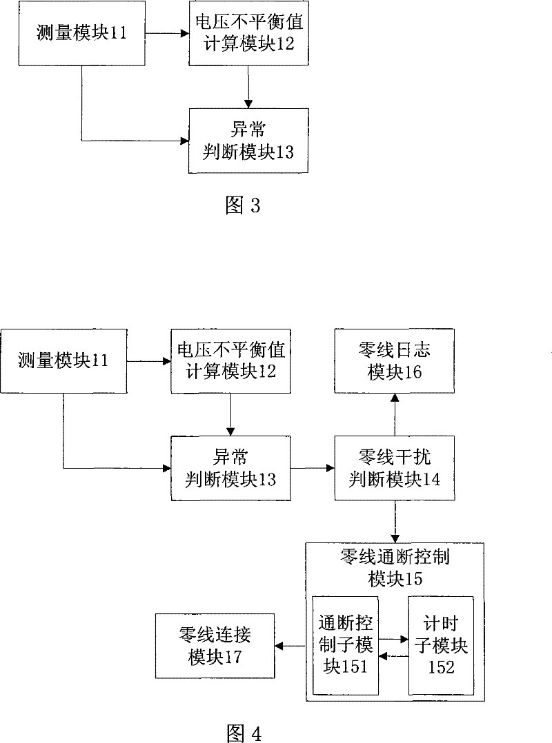 Method and device for detecting abnormity of zero line of electric quantity metering device