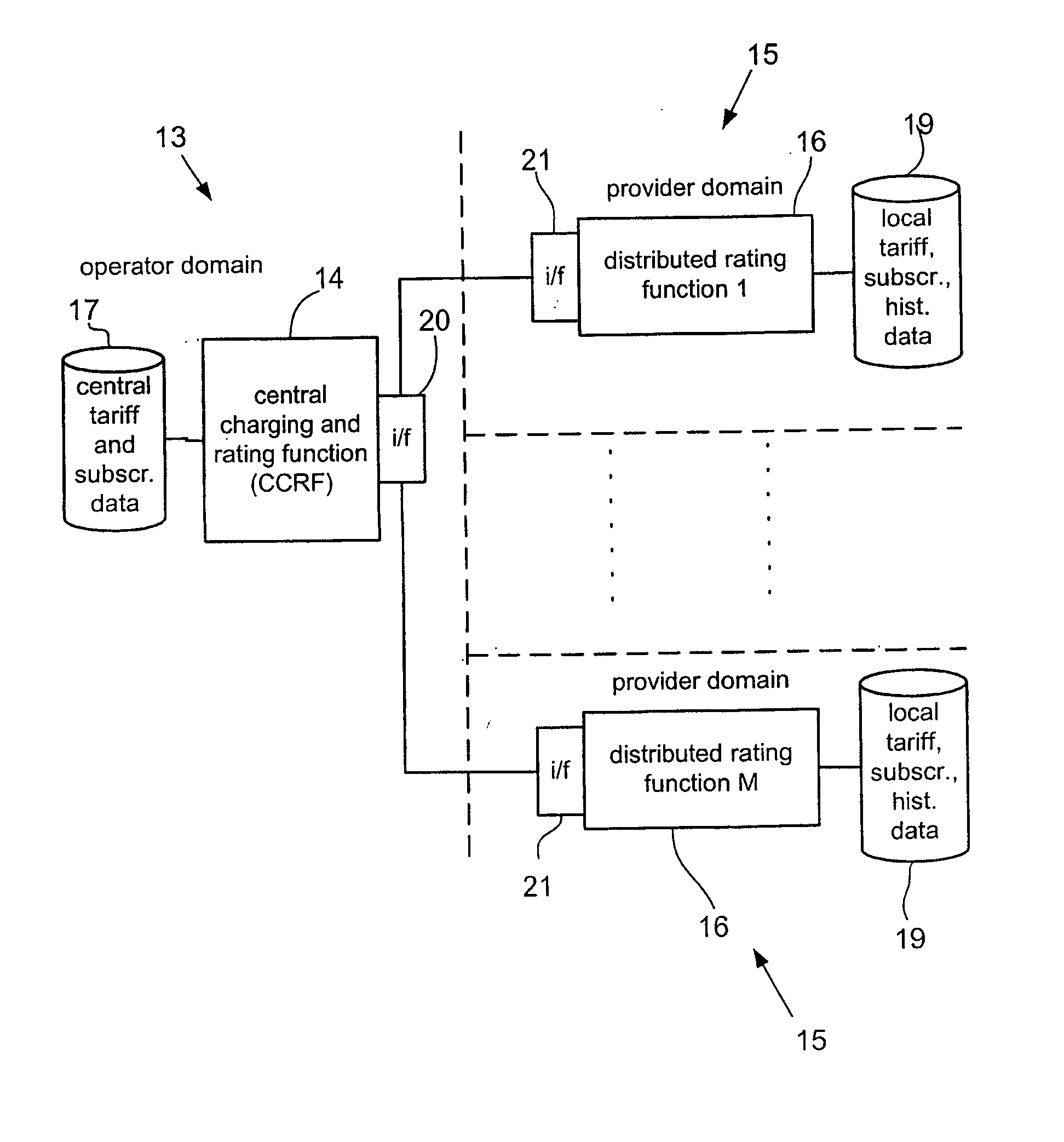 Method and distributed rating system for determining rating data in a charging system