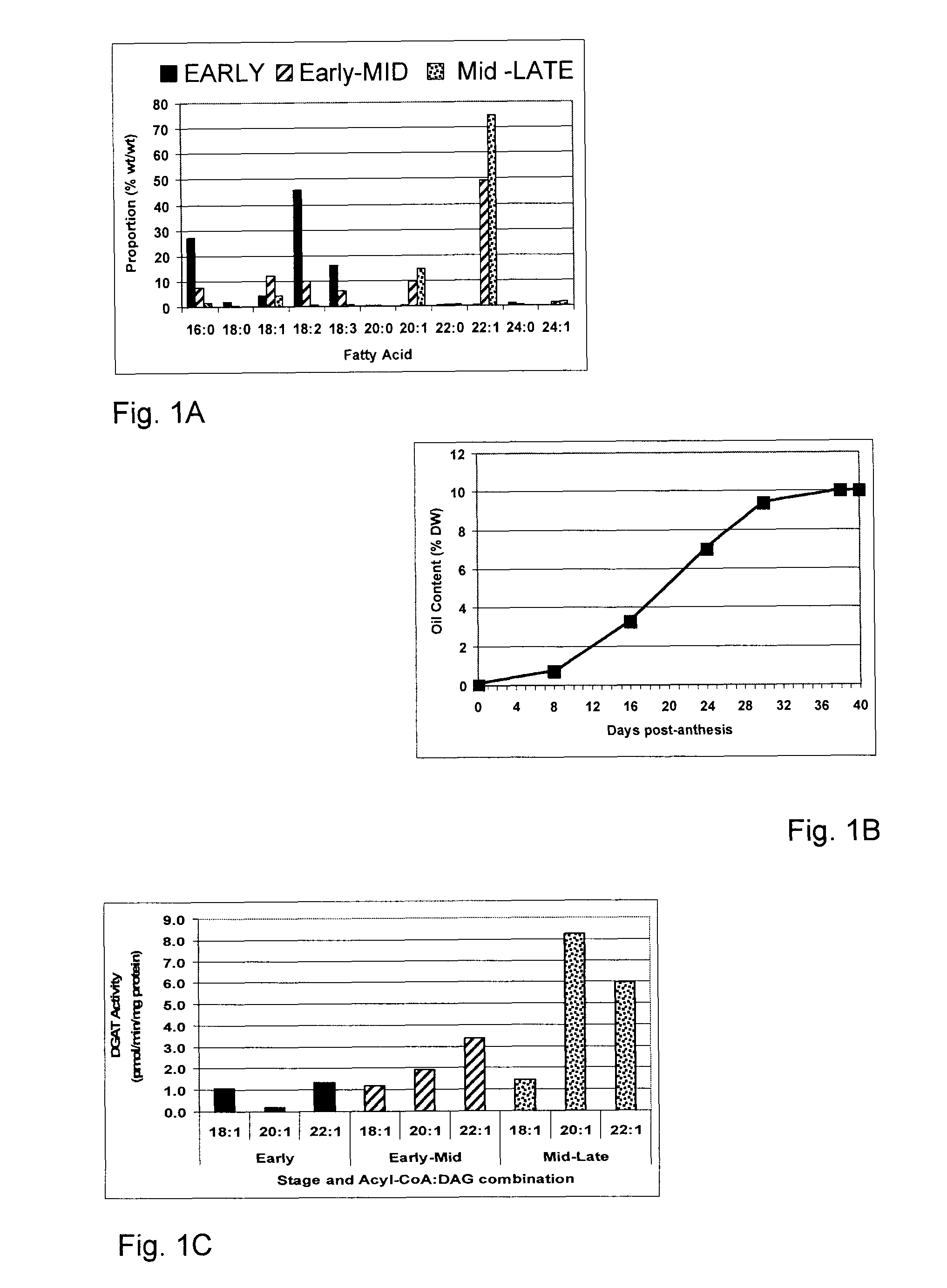 Acyl-coa-dependent diacylglycerol acyltransferas 1 (DGAT1) gene from Tropaeolum majus, protein encoded thereby and uses thereof