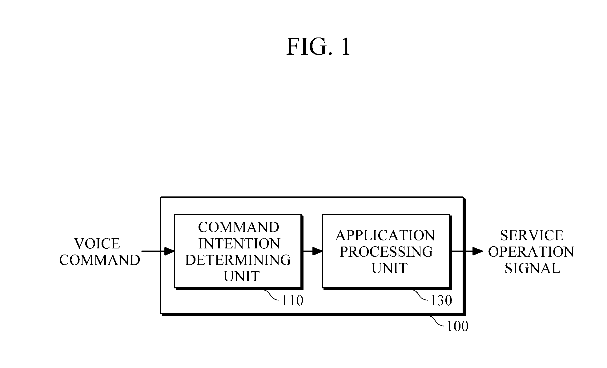 Apparatus and method for voice command recognition based on a combination of dialog models