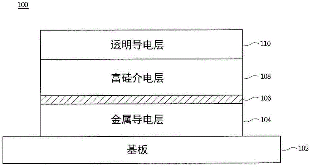 Photosensing unit and manufacturing method thereof