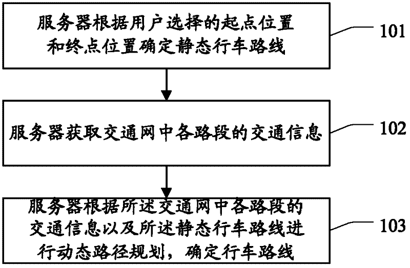 Path planning method and device