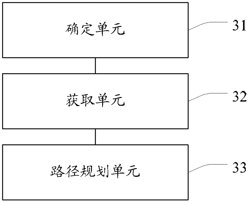 Path planning method and device