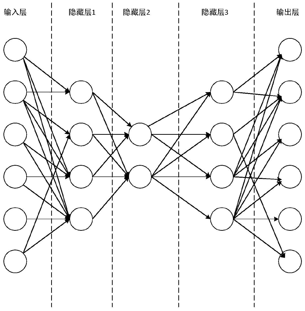 Voltage sag reason identification method and system