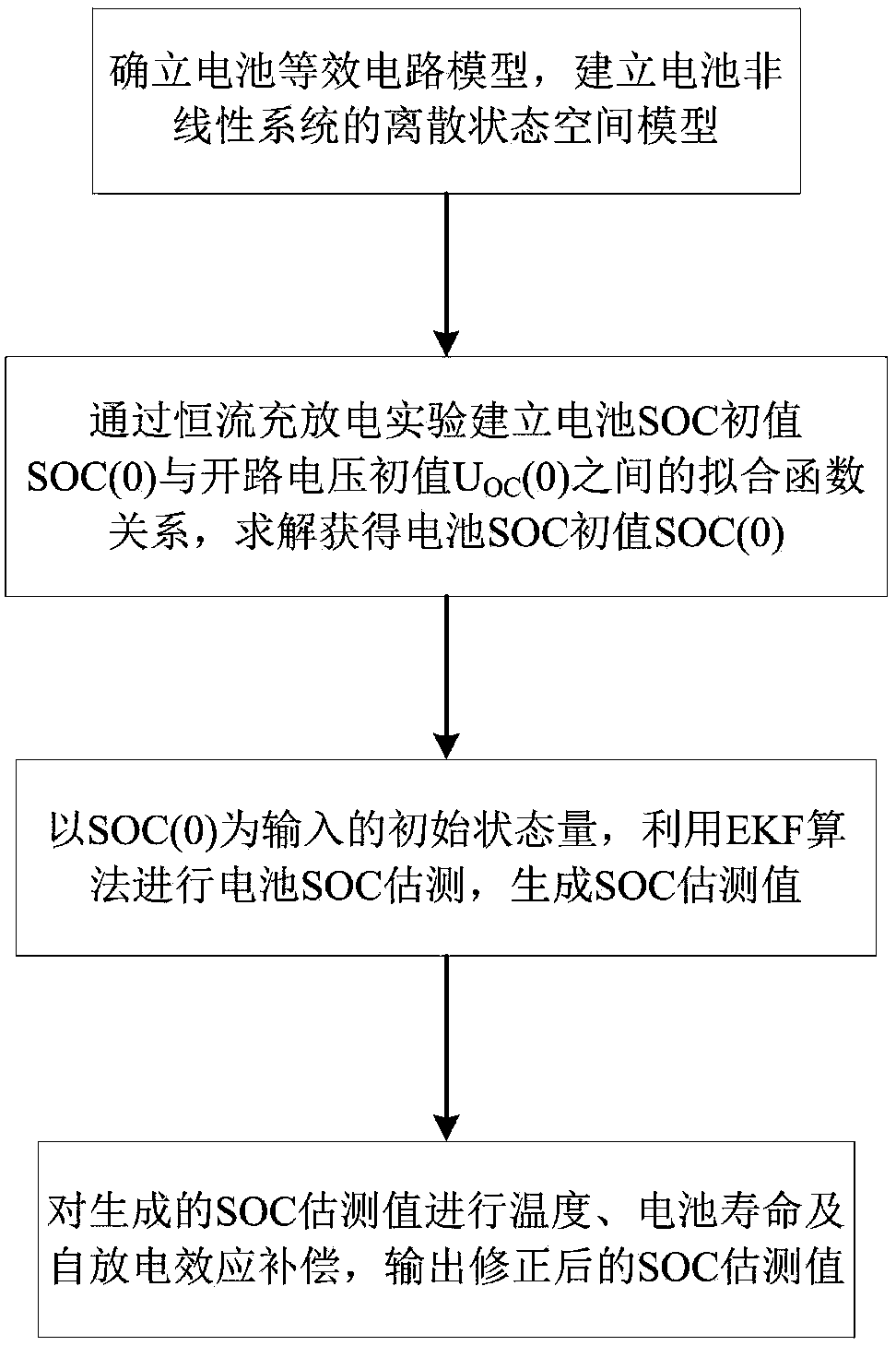 SOC online estimation method for storage battery based on EKF algorithm