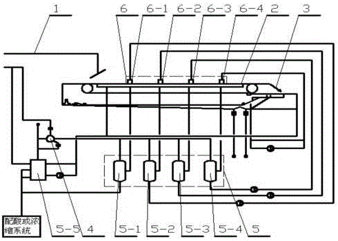 A device for continuous washing and drying of activated carbon