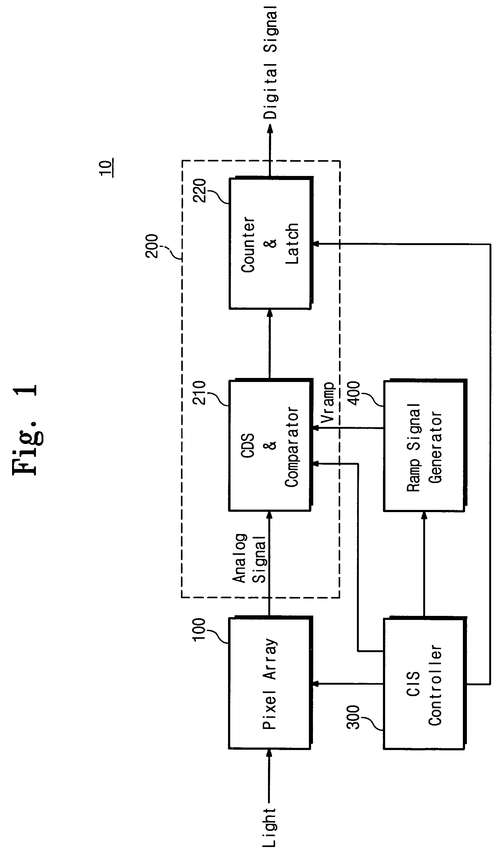 Analog-to-digital converter with noise compensation in CMOS image sensor