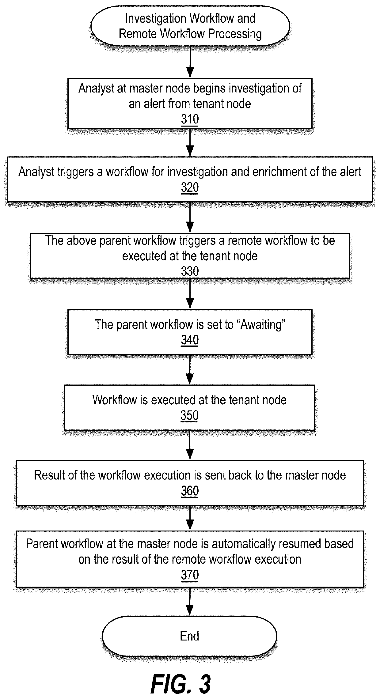 Providing secure data-replication between a master node and tenant nodes of a multi-tenancy architecture