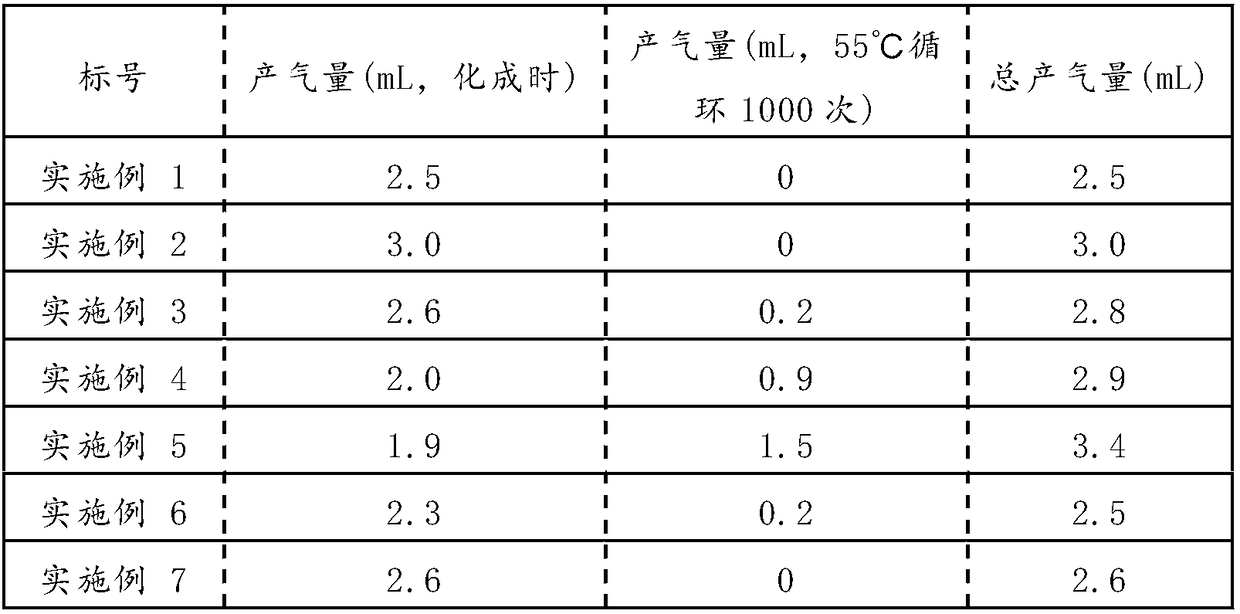 Lithium titanate composite material, preparation method and applications thereof