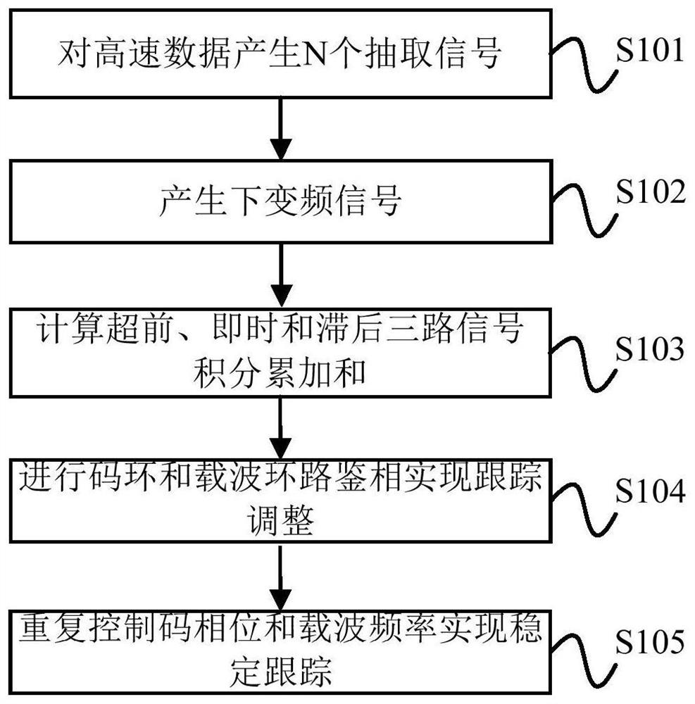 Broadband Microwave Signal Tracking Method and System