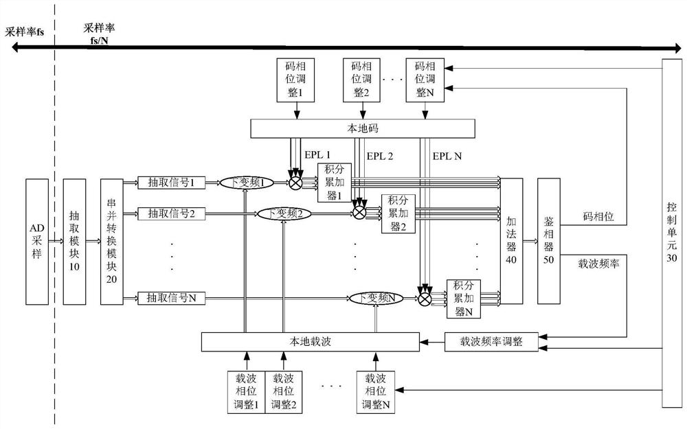 Broadband Microwave Signal Tracking Method and System