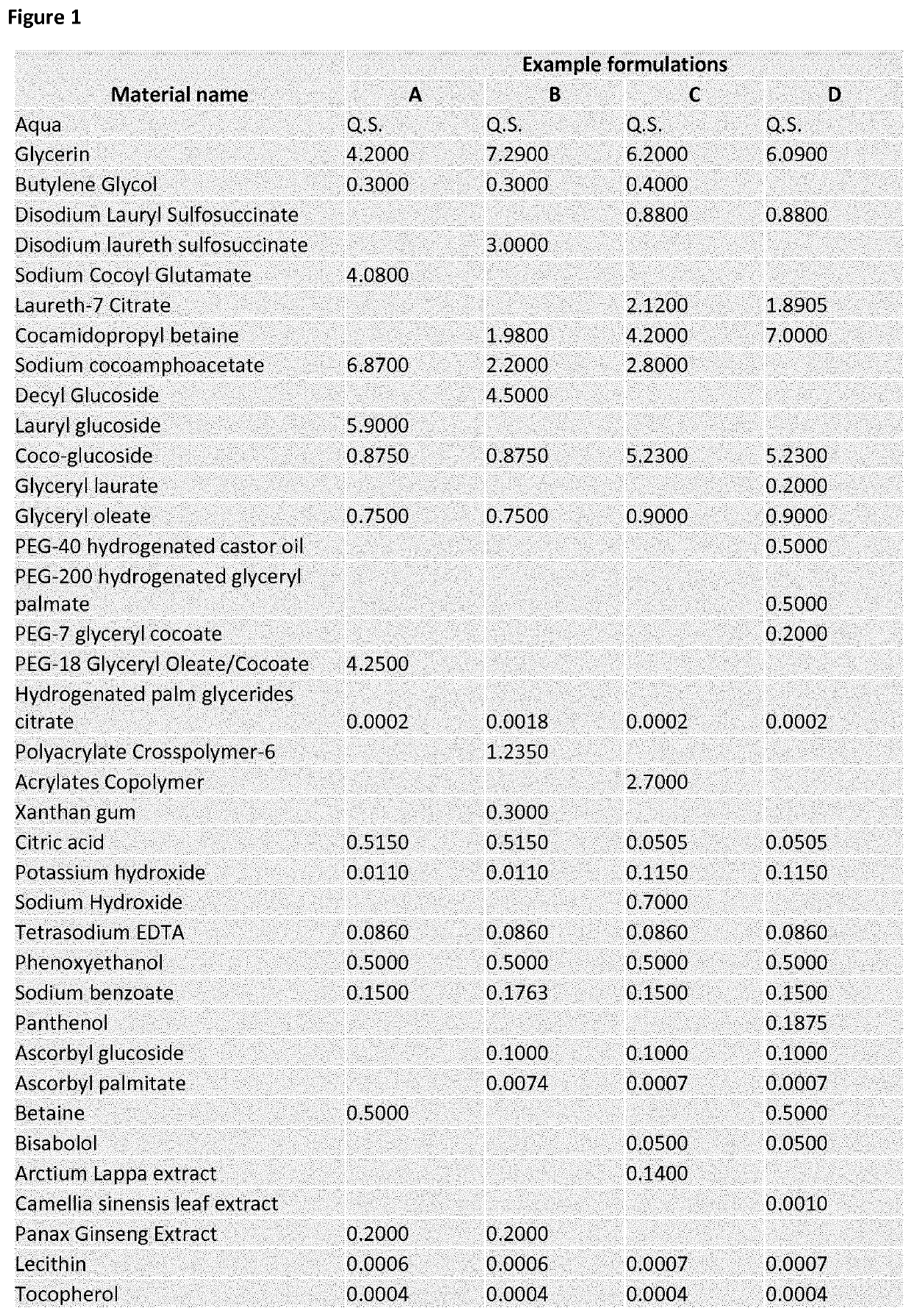 Cosmetic cleansing compositions