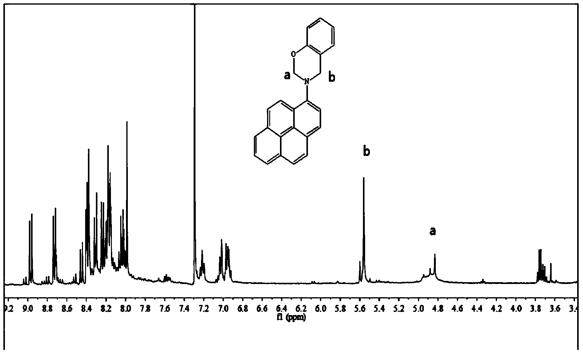 Aminopyrene type benzoxazine compound and preparation method thereof